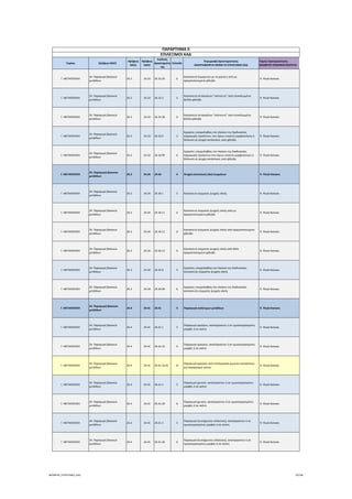 Τομέας 2ψήφιος NACE
3ψήφιος 
NACE
4ψήφιος 
NACE
Κωδικός 
Δραστηριότη
τας
Επίπεδο
Περιγραφή Δραστηριότητας
ΑΝΑΓΡΑΦΟΝΤΑΙ ΜΟΝΟ ΟΙ ΕΠΙΛΕΞΙΜΟΙ ΚΑΔ
Τομείς Προτεραιότητας 
ΝΕΟΦΥΗΣ ΕΠΙΧΕΙΜΑΤΙΚΟΤΗΤΑ
ΠΑΡΑΡΤΗΜΑ ΙΙ
ΕΠΙΛΕΞΙΜΟΙ ΚΑΔ
Γ. ΜΕΤΑΠΟΙΗΣΗ
24. Παραγωγή βασικών 
μετάλλων
24.3 24.33 24.33.20 6
Κατασκευή λαμαρινών με νευρώσεις από μη 
κραματοποιημένο χάλυβα
 9. Υλικά‐Κατασκ.
Γ. ΜΕΤΑΠΟΙΗΣΗ
24. Παραγωγή βασικών 
μετάλλων
24.3 24.33 24.33.3 5
Κατασκευή πετασμάτων "σάντουιτς" από επικαλυμμένα 
φύλλα χάλυβα
 9. Υλικά‐Κατασκ.
Γ. ΜΕΤΑΠΟΙΗΣΗ
24. Παραγωγή βασικών 
μετάλλων
24.3 24.33 24.33.30 6
Κατασκευή πετασμάτων "σάντουιτς" από επικαλυμμένα 
φύλλα χάλυβα
 9. Υλικά‐Κατασκ.
Γ. ΜΕΤΑΠΟΙΗΣΗ
24. Παραγωγή βασικών 
μετάλλων
24.3 24.33 24.33.9 5
Εργασίες υπεργολαβίας στο πλαίσιο της διαδικασίας 
παραγωγής προϊόντων, που έχουν υποστεί μορφοποίηση ή 
δίπλωση σε ψυχρή κατάσταση, από χάλυβα
 9. Υλικά‐Κατασκ.
Γ. ΜΕΤΑΠΟΙΗΣΗ
24. Παραγωγή βασικών 
μετάλλων
24.3 24.33 24.33.99 6
Εργασίες υπεργολαβίας στο πλαίσιο της διαδικασίας 
παραγωγής προϊόντων που έχουν υποστεί μορφοποίηση ή 
δίπλωση σε ψυχρή κατάσταση, από χάλυβα
 9. Υλικά‐Κατασκ.
Γ. ΜΕΤΑΠΟΙΗΣΗ
24. Παραγωγή βασικών 
μετάλλων
24.3 24.34 24.34 4 Ψυχρή επεκτατική ολκή συρμάτων  9. Υλικά‐Κατασκ.
Γ. ΜΕΤΑΠΟΙΗΣΗ
24. Παραγωγή βασικών 
μετάλλων
24.3 24.34 24.34.1 5 Κατασκευή σύρματος ψυχρής ολκής  9. Υλικά‐Κατασκ.
Γ. ΜΕΤΑΠΟΙΗΣΗ
24. Παραγωγή βασικών 
μετάλλων
24.3 24.34 24.34.11 6
Κατασκευή σύρματος ψυχρής ολκής από μη 
κραματοποιημένο χάλυβα
 9. Υλικά‐Κατασκ.
Γ. ΜΕΤΑΠΟΙΗΣΗ
24. Παραγωγή βασικών 
μετάλλων
24.3 24.34 24.34.12 6
Κατασκευή σύρματος ψυχρής ολκής από κραματοποιημένο 
χάλυβα
 9. Υλικά‐Κατασκ.
Γ. ΜΕΤΑΠΟΙΗΣΗ
24. Παραγωγή βασικών 
μετάλλων
24.3 24.34 24.34.13 6
Κατασκευή σύρματος ψυχρής ολκής από άλλο 
κραματοποιημένο χάλυβα
 9. Υλικά‐Κατασκ.
Γ. ΜΕΤΑΠΟΙΗΣΗ
24. Παραγωγή βασικών 
μετάλλων
24.3 24.34 24.34.9 5
Εργασίες υπεργολαβίας στο πλαίσιο της διαδικασίας 
κατασκευής σύρματος ψυχρής ολκής
 9. Υλικά‐Κατασκ.
Γ. ΜΕΤΑΠΟΙΗΣΗ
24. Παραγωγή βασικών 
μετάλλων
24.3 24.34 24.34.99 6
Εργασίες υπεργολαβίας στο πλαίσιο της διαδικασίας 
κατασκευής σύρματος ψυχρής ολκής
 9. Υλικά‐Κατασκ.
Γ. ΜΕΤΑΠΟΙΗΣΗ
24. Παραγωγή βασικών 
μετάλλων
24.4 24.41 24.41 4 Παραγωγή πολύτιμων μετάλλων  9. Υλικά‐Κατασκ.
Γ. ΜΕΤΑΠΟΙΗΣΗ
24. Παραγωγή βασικών 
μετάλλων
24.4 24.41 24.41.1 5
Παραγωγή αργύρου, ακατέργαστου ή σε ημικατεργασμένες 
μορφές ή σε σκόνη
 9. Υλικά‐Κατασκ.
Γ. ΜΕΤΑΠΟΙΗΣΗ
24. Παραγωγή βασικών 
μετάλλων
24.4 24.41 24.41.10 6
Παραγωγή αργύρου, ακατέργαστου ή σε ημικατεργασμένες 
μορφές ή σε σκόνη
 9. Υλικά‐Κατασκ.
Γ. ΜΕΤΑΠΟΙΗΣΗ
24. Παραγωγή βασικών 
μετάλλων
24.4 24.41 24.41.10.01 8
Παραγωγή αργύρου από επεξεργασία χημικών καταλοίπων 
για λογαριασμό τρίτων
 9. Υλικά‐Κατασκ.
Γ. ΜΕΤΑΠΟΙΗΣΗ
24. Παραγωγή βασικών 
μετάλλων
24.4 24.41 24.41.2 5
Παραγωγή χρυσού, ακατέργαστου ή σε ημικατεργασμένες 
μορφές ή σε σκόνη
 9. Υλικά‐Κατασκ.
Γ. ΜΕΤΑΠΟΙΗΣΗ
24. Παραγωγή βασικών 
μετάλλων
24.4 24.41 24.41.20 6
Παραγωγή χρυσού, ακατέργαστου ή σε ημικατεργασμένες 
μορφές ή σε σκόνη
 9. Υλικά‐Κατασκ.
Γ. ΜΕΤΑΠΟΙΗΣΗ
24. Παραγωγή βασικών 
μετάλλων
24.4 24.41 24.41.3 5
Παραγωγή λευκόχρυσου (πλατίνας), ακατέργαστου ή σε 
ημικατεργασμένες μορφές ή σε σκόνη
 9. Υλικά‐Κατασκ.
Γ. ΜΕΤΑΠΟΙΗΣΗ
24. Παραγωγή βασικών 
μετάλλων
24.4 24.41 24.41.30 6
Παραγωγή λευκόχρυσου (πλατίνας), ακατέργαστου ή σε 
ημικατεργασμένες μορφές ή σε σκόνη
 9. Υλικά‐Κατασκ.
ΝΕΟΦΥΗΣ_ΕΠΙΛΕΞΙΜΟΙ_ΚΑΔ 70/196
ΑΔΑ: ΩΙΧΘ4653Ο7-ΝΧΩ
 