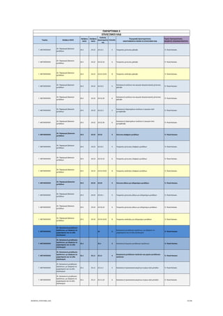 Τομέας 2ψήφιος NACE
3ψήφιος 
NACE
4ψήφιος 
NACE
Κωδικός 
Δραστηριότη
τας
Επίπεδο
Περιγραφή Δραστηριότητας
ΑΝΑΓΡΑΦΟΝΤΑΙ ΜΟΝΟ ΟΙ ΕΠΙΛΕΞΙΜΟΙ ΚΑΔ
Τομείς Προτεραιότητας 
ΝΕΟΦΥΗΣ ΕΠΙΧΕΙΜΑΤΙΚΟΤΗΤΑ
ΠΑΡΑΡΤΗΜΑ ΙΙ
ΕΠΙΛΕΞΙΜΟΙ ΚΑΔ
Γ. ΜΕΤΑΠΟΙΗΣΗ
24. Παραγωγή βασικών 
μετάλλων
24.5 24.52 24.52.1 5 Υπηρεσίες χύτευσης χάλυβα  9. Υλικά‐Κατασκ.
Γ. ΜΕΤΑΠΟΙΗΣΗ
24. Παραγωγή βασικών 
μετάλλων
24.5 24.52 24.52.10 6 Υπηρεσίες χύτευσης χάλυβα  9. Υλικά‐Κατασκ.
Γ. ΜΕΤΑΠΟΙΗΣΗ
24. Παραγωγή βασικών 
μετάλλων
24.5 24.52 24.52.10.01 8 Υπηρεσίες ανάτηξης χάλυβα  9. Υλικά‐Κατασκ.
Γ. ΜΕΤΑΠΟΙΗΣΗ
24. Παραγωγή βασικών 
μετάλλων
24.5 24.52 24.52.2 5
Κατασκευή σωλήνων και αγωγών φυγοκεντρικής χύτευσης 
χάλυβα
 9. Υλικά‐Κατασκ.
Γ. ΜΕΤΑΠΟΙΗΣΗ
24. Παραγωγή βασικών 
μετάλλων
24.5 24.52 24.52.20 6
Κατασκευή σωλήνων και αγωγών φυγοκεντρικής χύτευσης 
χάλυβα
 9. Υλικά‐Κατασκ.
Γ. ΜΕΤΑΠΟΙΗΣΗ
24. Παραγωγή βασικών 
μετάλλων
24.5 24.52 24.52.3 5
Κατασκευή εξαρτημάτων σωλήνων ή αγωγών από 
χυτοχάλυβα
 9. Υλικά‐Κατασκ.
Γ. ΜΕΤΑΠΟΙΗΣΗ
24. Παραγωγή βασικών 
μετάλλων
24.5 24.52 24.52.30 6
Κατασκευή εξαρτημάτων σωλήνων ή αγωγών από 
χυτοχάλυβα
 9. Υλικά‐Κατασκ.
Γ. ΜΕΤΑΠΟΙΗΣΗ
24. Παραγωγή βασικών 
μετάλλων
24.5 24.53 24.53 4 Χύτευση ελαφρών μετάλλων  9. Υλικά‐Κατασκ.
Γ. ΜΕΤΑΠΟΙΗΣΗ
24. Παραγωγή βασικών 
μετάλλων
24.5 24.53 24.53.1 5 Υπηρεσίες χύτευσης ελαφρών μετάλλων  9. Υλικά‐Κατασκ.
Γ. ΜΕΤΑΠΟΙΗΣΗ
24. Παραγωγή βασικών 
μετάλλων
24.5 24.53 24.53.10 6 Υπηρεσίες χύτευσης ελαφρών μετάλλων  9. Υλικά‐Κατασκ.
Γ. ΜΕΤΑΠΟΙΗΣΗ
24. Παραγωγή βασικών 
μετάλλων
24.5 24.53 24.53.10.01 8 Υπηρεσίες ανάτηξης ελαφρών μετάλλων  9. Υλικά‐Κατασκ.
Γ. ΜΕΤΑΠΟΙΗΣΗ
24. Παραγωγή βασικών 
μετάλλων
24.5 24.54 24.54 4 Χύτευση άλλων μη σιδηρούχων μετάλλων  9. Υλικά‐Κατασκ.
Γ. ΜΕΤΑΠΟΙΗΣΗ
24. Παραγωγή βασικών 
μετάλλων
24.5 24.54 24.54.1 5 Υπηρεσίες χύτευσης άλλων μη σιδηρούχων μετάλλων  9. Υλικά‐Κατασκ.
Γ. ΜΕΤΑΠΟΙΗΣΗ
24. Παραγωγή βασικών 
μετάλλων
24.5 24.54 24.54.10 6 Υπηρεσίες χύτευσης άλλων μη σιδηρούχων μετάλλων  9. Υλικά‐Κατασκ.
Γ. ΜΕΤΑΠΟΙΗΣΗ
24. Παραγωγή βασικών 
μετάλλων
24.5 24.54 24.54.10.01 8 Υπηρεσίες ανάτηξης μη σιδηρούχων μετάλλων  9. Υλικά‐Κατασκ.
Γ. ΜΕΤΑΠΟΙΗΣΗ
25. Κατασκευή μεταλλικών 
προϊόντων, με εξαίρεση τα 
μηχανήματα και τα είδη 
εξοπλισμού
25 2
Κατασκευή μεταλλικών προϊόντων, με εξαίρεση τα 
μηχανήματα και τα είδη εξοπλισμού
 9. Υλικά‐Κατασκ.
Γ. ΜΕΤΑΠΟΙΗΣΗ
25. Κατασκευή μεταλλικών 
προϊόντων, με εξαίρεση τα 
μηχανήματα και τα είδη 
εξοπλισμού
25.1 25.1 3 Κατασκευή δομικών μεταλλικών προϊόντων  9. Υλικά‐Κατασκ.
Γ. ΜΕΤΑΠΟΙΗΣΗ
25. Κατασκευή μεταλλικών 
προϊόντων, με εξαίρεση τα 
μηχανήματα και τα είδη 
εξοπλισμού
25.1 25.11 25.11 4
Κατασκευή μεταλλικών σκελετών και μερών μεταλλικών 
σκελετών
 9. Υλικά‐Κατασκ.
Γ. ΜΕΤΑΠΟΙΗΣΗ
25. Κατασκευή μεταλλικών 
προϊόντων, με εξαίρεση τα 
μηχανήματα και τα είδη 
εξοπλισμού
25.1 25.11 25.11.1 5 Κατασκευή προκατασκευασμένων κτιρίων από μέταλλο  9. Υλικά‐Κατασκ.
Γ. ΜΕΤΑΠΟΙΗΣΗ
25. Κατασκευή μεταλλικών 
προϊόντων, με εξαίρεση τα 
μηχανήματα και τα είδη 
εξοπλισμού
25.1 25.11 25.11.10 6 Κατασκευή προκατασκευασμένων κτιρίων από μέταλλο  9. Υλικά‐Κατασκ.
ΝΕΟΦΥΗΣ_ΕΠΙΛΕΞΙΜΟΙ_ΚΑΔ 75/196
ΑΔΑ: ΩΙΧΘ4653Ο7-ΝΧΩ
 