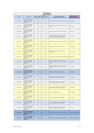 Τομέας 2ψήφιος NACE
3ψήφιος 
NACE
4ψήφιος 
NACE
Κωδικός 
Δραστηριότη
τας
Επίπεδο
Περιγραφή Δραστηριότητας
ΑΝΑΓΡΑΦΟΝΤΑΙ ΜΟΝΟ ΟΙ ΕΠΙΛΕΞΙΜΟΙ ΚΑΔ
Τομείς Προτεραιότητας 
ΝΕΟΦΥΗΣ ΕΠΙΧΕΙΜΑΤΙΚΟΤΗΤΑ
ΠΑΡΑΡΤΗΜΑ ΙΙ
ΕΠΙΛΕΞΙΜΟΙ ΚΑΔ
Γ. ΜΕΤΑΠΟΙΗΣΗ
25. Κατασκευή μεταλλικών 
προϊόντων, με εξαίρεση τα 
μηχανήματα και τα είδη 
εξοπλισμού
25.1 25.11 25.11.2 5 Κατασκευή δομικών μεταλλικών προϊόντων και μερών τους  9. Υλικά‐Κατασκ.
Γ. ΜΕΤΑΠΟΙΗΣΗ
25. Κατασκευή μεταλλικών 
προϊόντων, με εξαίρεση τα 
μηχανήματα και τα είδη 
εξοπλισμού
25.1 25.11 25.11.21 6
Κατασκευή γεφυρών και στοιχείων γεφυρών από σίδηρο ή 
χάλυβα
 9. Υλικά‐Κατασκ.
Γ. ΜΕΤΑΠΟΙΗΣΗ
25. Κατασκευή μεταλλικών 
προϊόντων, με εξαίρεση τα 
μηχανήματα και τα είδη 
εξοπλισμού
25.1 25.11 25.11.22 6 Κατασκευή πύργων και πυλώνων από σίδηρο ή χάλυβα  9. Υλικά‐Κατασκ.
Γ. ΜΕΤΑΠΟΙΗΣΗ
25. Κατασκευή μεταλλικών 
προϊόντων, με εξαίρεση τα 
μηχανήματα και τα είδη 
εξοπλισμού
25.1 25.11 25.11.23 6
Δημιουργία άλλων κατασκευών και μερών κατασκευών, 
κατασκευή λαμαρινών, ράβδων, μορφοράβδων και 
παρόμοιων ειδών, από σίδηρο, χάλυβα ή αλουμίνιο
 9. Υλικά‐Κατασκ.
Γ. ΜΕΤΑΠΟΙΗΣΗ
25. Κατασκευή μεταλλικών 
προϊόντων, με εξαίρεση τα 
μηχανήματα και τα είδη 
εξοπλισμού
25.1 25.11 25.11.23.01 8 Κατασκευή δομικών μεταλλικών συστημάτων στηρίξεως  9. Υλικά‐Κατασκ.
Γ. ΜΕΤΑΠΟΙΗΣΗ
25. Κατασκευή μεταλλικών 
προϊόντων, με εξαίρεση τα 
μηχανήματα και τα είδη 
εξοπλισμού
25.1 25.11 25.11.23.02 8 Κατασκευή μεταλλικών στηθαίων ασφαλείας  9. Υλικά‐Κατασκ.
Γ. ΜΕΤΑΠΟΙΗΣΗ
25. Κατασκευή μεταλλικών 
προϊόντων, με εξαίρεση τα 
μηχανήματα και τα είδη 
εξοπλισμού
25.1 25.11 25.11.23.03 8
Κατασκευή τυποποιημένων μεταλλικών τζακιών και 
παρόμοιων ειδών
 9. Υλικά‐Κατασκ.
Γ. ΜΕΤΑΠΟΙΗΣΗ
25. Κατασκευή μεταλλικών 
προϊόντων, με εξαίρεση τα 
μηχανήματα και τα είδη 
εξοπλισμού
25.1 25.11 25.11.23.04 8 Παραγωγή δομικών προϊόντων και μερών τους από αλουμίνιο  9. Υλικά‐Κατασκ.
Γ. ΜΕΤΑΠΟΙΗΣΗ
25. Κατασκευή μεταλλικών 
προϊόντων, με εξαίρεση τα 
μηχανήματα και τα είδη 
εξοπλισμού
25.1 25.11 25.11.9 5
Εργασίες υπεργολαβίας στο πλαίσιο της διαδικασίας 
κατασκευής μεταλλικών σκελετών και μερών μεταλλικών 
σκελετών
 9. Υλικά‐Κατασκ.
Γ. ΜΕΤΑΠΟΙΗΣΗ
25. Κατασκευή μεταλλικών 
προϊόντων, με εξαίρεση τα 
μηχανήματα και τα είδη 
εξοπλισμού
25.1 25.11 25.11.99 6
Εργασίες υπεργολαβίας στο πλαίσιο της διαδικασίας 
κατασκευής μεταλλικών σκελετών και μερών μεταλλικών 
σκελετών
 9. Υλικά‐Κατασκ.
Γ. ΜΕΤΑΠΟΙΗΣΗ
25. Κατασκευή μεταλλικών 
προϊόντων, με εξαίρεση τα 
μηχανήματα και τα είδη 
εξοπλισμού
25.1 25.12 25.12 4 Κατασκευή μεταλλικών πορτών και παράθυρων  9. Υλικά‐Κατασκ.
Γ. ΜΕΤΑΠΟΙΗΣΗ
25. Κατασκευή μεταλλικών 
προϊόντων, με εξαίρεση τα 
μηχανήματα και τα είδη 
εξοπλισμού
25.1 25.12 25.12.1 5
Κατασκευή πορτών, παράθυρων και των πλαισίων τους, 
καθώς και κατωφλίων για πόρτες, από μέταλλο
 9. Υλικά‐Κατασκ.
Γ. ΜΕΤΑΠΟΙΗΣΗ
25. Κατασκευή μεταλλικών 
προϊόντων, με εξαίρεση τα 
μηχανήματα και τα είδη 
εξοπλισμού
25.1 25.12 25.12.10 6
Κατασκευή πορτών, παράθυρων και των πλαισίων τους, 
καθώς και κατωφλίων για πόρτες, από μέταλλο
 9. Υλικά‐Κατασκ.
Γ. ΜΕΤΑΠΟΙΗΣΗ
25. Κατασκευή μεταλλικών 
προϊόντων, με εξαίρεση τα 
μηχανήματα και τα είδη 
εξοπλισμού
25.1 25.12 25.12.10.01 8
Κατασκευή πορτών, παράθυρων και των πλαισίων τους, 
καθώς και κατωφλιών για πόρτες, από αλουμίνιο
 9. Υλικά‐Κατασκ.
Γ. ΜΕΤΑΠΟΙΗΣΗ
25. Κατασκευή μεταλλικών 
προϊόντων, με εξαίρεση τα 
μηχανήματα και τα είδη 
εξοπλισμού
25.1 25.12 25.12.10.02 8 Κατασκευή πυρασφαλών πορτών  9. Υλικά‐Κατασκ.
Γ. ΜΕΤΑΠΟΙΗΣΗ
25. Κατασκευή μεταλλικών 
προϊόντων, με εξαίρεση τα 
μηχανήματα και τα είδη 
εξοπλισμού
25.1 25.12 25.12.10.03 8 Κατασκευή ρολών γκαραζόπορτων ή ασφαλείας  9. Υλικά‐Κατασκ.
Γ. ΜΕΤΑΠΟΙΗΣΗ
25. Κατασκευή μεταλλικών 
προϊόντων, με εξαίρεση τα 
μηχανήματα και τα είδη 
εξοπλισμού
25.1 25.12 25.12.9 5
Εργασίες υπεργολαβίας στο πλαίσιο της διαδικασίας 
κατασκευής μεταλλικών πορτών και παράθυρων
 9. Υλικά‐Κατασκ.
Γ. ΜΕΤΑΠΟΙΗΣΗ
25. Κατασκευή μεταλλικών 
προϊόντων, με εξαίρεση τα 
μηχανήματα και τα είδη 
εξοπλισμού
25.1 25.12 25.12.99 6
Εργασίες υπεργολαβίας στο πλαίσιο της διαδικασίας 
κατασκευής μεταλλικών πορτών και παράθυρων
 9. Υλικά‐Κατασκ.
Γ. ΜΕΤΑΠΟΙΗΣΗ
25. Κατασκευή μεταλλικών 
προϊόντων, με εξαίρεση τα 
μηχανήματα και τα είδη 
εξοπλισμού
25.2 25.2 3 Κατασκευή μεταλλικών ντεπόζιτων, δεξαμενών και δοχείων 2. Ενέργεια,  9. Υλικά ‐ Κατασκ.
Γ. ΜΕΤΑΠΟΙΗΣΗ
25. Κατασκευή μεταλλικών 
προϊόντων, με εξαίρεση τα 
μηχανήματα και τα είδη 
εξοπλισμού
25.2 25.21 25.21 4 Κατασκευή σωμάτων και λεβήτων κεντρικής θέρμανσης 2. Ενέργεια,  9. Υλικά ‐ Κατασκ.
ΝΕΟΦΥΗΣ_ΕΠΙΛΕΞΙΜΟΙ_ΚΑΔ 76/196
ΑΔΑ: ΩΙΧΘ4653Ο7-ΝΧΩ
 
