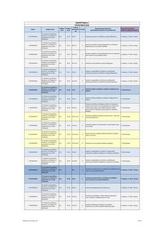 Τομέας 2ψήφιος NACE
3ψήφιος 
NACE
4ψήφιος 
NACE
Κωδικός 
Δραστηριότη
τας
Επίπεδο
Περιγραφή Δραστηριότητας
ΑΝΑΓΡΑΦΟΝΤΑΙ ΜΟΝΟ ΟΙ ΕΠΙΛΕΞΙΜΟΙ ΚΑΔ
Τομείς Προτεραιότητας 
ΝΕΟΦΥΗΣ ΕΠΙΧΕΙΜΑΤΙΚΟΤΗΤΑ
ΠΑΡΑΡΤΗΜΑ ΙΙ
ΕΠΙΛΕΞΙΜΟΙ ΚΑΔ
Γ. ΜΕΤΑΠΟΙΗΣΗ
25. Κατασκευή μεταλλικών 
προϊόντων, με εξαίρεση τα 
μηχανήματα και τα είδη 
εξοπλισμού
25.2 25.21 25.21.1 5 Κατασκευή σωμάτων και λεβήτων κεντρικής θέρμανσης 2. Ενέργεια,  9. Υλικά ‐ Κατασκ.
Γ. ΜΕΤΑΠΟΙΗΣΗ
25. Κατασκευή μεταλλικών 
προϊόντων, με εξαίρεση τα 
μηχανήματα και τα είδη 
εξοπλισμού
25.2 25.21 25.21.11 6
Κατασκευή σωμάτων κεντρικής θέρμανσης, μη ηλεκτρικά 
θερμαινόμενων, από σίδηρο ή χάλυβα
2. Ενέργεια,  9. Υλικά ‐ Κατασκ.
Γ. ΜΕΤΑΠΟΙΗΣΗ
25. Κατασκευή μεταλλικών 
προϊόντων, με εξαίρεση τα 
μηχανήματα και τα είδη 
εξοπλισμού
25.2 25.21 25.21.12 6
Κατασκευή λεβήτων κεντρικής θέρμανσης για την παραγωγή 
ζεστού νερού ή ατμού χαμηλής πίεσης
2. Ενέργεια,  9. Υλικά ‐ Κατασκ.
Γ. ΜΕΤΑΠΟΙΗΣΗ
25. Κατασκευή μεταλλικών 
προϊόντων, με εξαίρεση τα 
μηχανήματα και τα είδη 
εξοπλισμού
25.2 25.21 25.21.13 6 Κατασκευή μερών λεβήτων κεντρικής θέρμανσης 2. Ενέργεια,  9. Υλικά ‐ Κατασκ.
Γ. ΜΕΤΑΠΟΙΗΣΗ
25. Κατασκευή μεταλλικών 
προϊόντων, με εξαίρεση τα 
μηχανήματα και τα είδη 
εξοπλισμού
25.2 25.21 25.21.9 5
Εργασίες υπεργολαβίας στο πλαίσιο της διαδικασίας 
κατασκευής σωμάτων και λεβήτων κεντρικής θέρμανσης
2. Ενέργεια,  9. Υλικά ‐ Κατασκ.
Γ. ΜΕΤΑΠΟΙΗΣΗ
25. Κατασκευή μεταλλικών 
προϊόντων, με εξαίρεση τα 
μηχανήματα και τα είδη 
εξοπλισμού
25.2 25.21 25.21.99 6
Εργασίες υπεργολαβίας στο πλαίσιο της διαδικασίας 
κατασκευής σωμάτων και λεβήτων κεντρικής θέρμανσης
2. Ενέργεια,  9. Υλικά ‐ Κατασκ.
Γ. ΜΕΤΑΠΟΙΗΣΗ
25. Κατασκευή μεταλλικών 
προϊόντων, με εξαίρεση τα 
μηχανήματα και τα είδη 
εξοπλισμού
25.2 25.29 25.29 4
Κατασκευή άλλων μεταλλικών ντεπόζιτων, δεξαμενών και 
δοχείων
 9. Υλικά‐Κατασκ.
Γ. ΜΕΤΑΠΟΙΗΣΗ
25. Κατασκευή μεταλλικών 
προϊόντων, με εξαίρεση τα 
μηχανήματα και τα είδη 
εξοπλισμού
25.2 25.29 25.29.1 5
Κατασκευή άλλων μεταλλικών ντεπόζιτων, δεξαμενών και 
δοχείων 
 9. Υλικά‐Κατασκ.
Γ. ΜΕΤΑΠΟΙΗΣΗ
25. Κατασκευή μεταλλικών 
προϊόντων, με εξαίρεση τα 
μηχανήματα και τα είδη 
εξοπλισμού
25.2 25.29 25.29.11 6
Κατασκευή ντεπόζιτων, δεξαμενών, κάδων και παρόμοιων 
δοχείων (εκτός εκείνων που προορίζονται για πεπιεσμένα ή 
υγροποιημένα αέρια), από μέταλλο, χάλυβα ή αργίλιο, 
χωρητικότητας > 300 λίτρων, χωρίς μηχανικές ή θερμικές 
διατάξεις
 9. Υλικά‐Κατασκ.
Γ. ΜΕΤΑΠΟΙΗΣΗ
25. Κατασκευή μεταλλικών 
προϊόντων, με εξαίρεση τα 
μηχανήματα και τα είδη 
εξοπλισμού
25.2 25.29 25.29.11.01 8
Κατασκευή μεταλλικών λεβήτων, χωρητικότητας > 300 lt, όχι 
για κεντρική θέρμανση
 9. Υλικά‐Κατασκ.
Γ. ΜΕΤΑΠΟΙΗΣΗ
25. Κατασκευή μεταλλικών 
προϊόντων, με εξαίρεση τα 
μηχανήματα και τα είδη 
εξοπλισμού
25.2 25.29 25.29.12 6
Κατασκευή δοχείων για συμπιεσμένο ή υγροποιημένο αέριο, 
από μέταλλο
 9. Υλικά‐Κατασκ.
Γ. ΜΕΤΑΠΟΙΗΣΗ
25. Κατασκευή μεταλλικών 
προϊόντων, με εξαίρεση τα 
μηχανήματα και τα είδη 
εξοπλισμού
25.2 25.29 25.29.12.01 8
Κατασκευή κενών μεταλλικών φιαλών οξυγόνου και άλλων 
αερίων υπό πίεση
 9. Υλικά‐Κατασκ.
Γ. ΜΕΤΑΠΟΙΗΣΗ
25. Κατασκευή μεταλλικών 
προϊόντων, με εξαίρεση τα 
μηχανήματα και τα είδη 
εξοπλισμού
25.2 25.29 25.29.12.02 8 Κατασκευή κενών μεταλλικών φιαλών υγραέριου  9. Υλικά‐Κατασκ.
Γ. ΜΕΤΑΠΟΙΗΣΗ
25. Κατασκευή μεταλλικών 
προϊόντων, με εξαίρεση τα 
μηχανήματα και τα είδη 
εξοπλισμού
25.2 25.29 25.29.9 5
Εργασίες υπεργολαβίας στο πλαίσιο της διαδικασίας 
κατασκευής μεταλλικών δεξαμενών, ντεπόζιτων και δοχείων
 9. Υλικά‐Κατασκ.
Γ. ΜΕΤΑΠΟΙΗΣΗ
25. Κατασκευή μεταλλικών 
προϊόντων, με εξαίρεση τα 
μηχανήματα και τα είδη 
εξοπλισμού
25.2 25.29 25.29.99 6
Εργασίες υπεργολαβίας στο πλαίσιο της διαδικασίας 
κατασκευής μεταλλικών δεξαμενών, ντεπόζιτων και δοχείων
 9. Υλικά‐Κατασκ.
Γ. ΜΕΤΑΠΟΙΗΣΗ
25. Κατασκευή μεταλλικών 
προϊόντων, με εξαίρεση τα 
μηχανήματα και τα είδη 
εξοπλισμού
25.3 25.3 3
Κατασκευή ατμογεννητριών, με εξαίρεση τους λέβητες ζεστού 
νερού για την κεντρική θέρμανση
2. Ενέργεια,  9. Υλικά ‐ Κατασκ.
Γ. ΜΕΤΑΠΟΙΗΣΗ
25. Κατασκευή μεταλλικών 
προϊόντων, με εξαίρεση τα 
μηχανήματα και τα είδη 
εξοπλισμού
25.3 25.30 25.30 4
Κατασκευή ατμογεννητριών, με εξαίρεση τους λέβητες 
ζεστού νερού για την κεντρική θέρμανση
2. Ενέργεια,  9. Υλικά ‐ Κατασκ.
Γ. ΜΕΤΑΠΟΙΗΣΗ
25. Κατασκευή μεταλλικών 
προϊόντων, με εξαίρεση τα 
μηχανήματα και τα είδη 
εξοπλισμού
25.3 25.30 25.30.1 5 Κατασκευή ατμογεννητριών και μερών τους 2. Ενέργεια,  9. Υλικά ‐ Κατασκ.
Γ. ΜΕΤΑΠΟΙΗΣΗ
25. Κατασκευή μεταλλικών 
προϊόντων, με εξαίρεση τα 
μηχανήματα και τα είδη 
εξοπλισμού
25.3 25.30 25.30.11 6
Κατασκευή ατμολεβήτων ή άλλων λεβήτων παραγωγής 
ατμού∙ λεβήτων υπερθερμαινόμενου νερού
2. Ενέργεια,  9. Υλικά ‐ Κατασκ.
Γ. ΜΕΤΑΠΟΙΗΣΗ
25. Κατασκευή μεταλλικών 
προϊόντων, με εξαίρεση τα 
μηχανήματα και τα είδη 
εξοπλισμού
25.3 25.30 25.30.12 6
Κατασκευή βοηθητικού εξοπλισμού για λέβητες∙ 
συμπυκνωτών για άλλες μονάδες παραγωγής ατμού
2. Ενέργεια,  9. Υλικά ‐ Κατασκ.
ΝΕΟΦΥΗΣ_ΕΠΙΛΕΞΙΜΟΙ_ΚΑΔ 77/196
ΑΔΑ: ΩΙΧΘ4653Ο7-ΝΧΩ
 