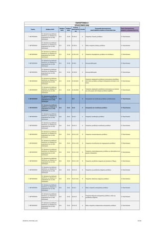 Τομέας 2ψήφιος NACE
3ψήφιος 
NACE
4ψήφιος 
NACE
Κωδικός 
Δραστηριότη
τας
Επίπεδο
Περιγραφή Δραστηριότητας
ΑΝΑΓΡΑΦΟΝΤΑΙ ΜΟΝΟ ΟΙ ΕΠΙΛΕΞΙΜΟΙ ΚΑΔ
Τομείς Προτεραιότητας 
ΝΕΟΦΥΗΣ ΕΠΙΧΕΙΜΑΤΙΚΟΤΗΤΑ
ΠΑΡΑΡΤΗΜΑ ΙΙ
ΕΠΙΛΕΞΙΜΟΙ ΚΑΔ
Γ. ΜΕΤΑΠΟΙΗΣΗ
25. Κατασκευή μεταλλικών 
προϊόντων, με εξαίρεση τα 
μηχανήματα και τα είδη 
εξοπλισμού
25.5 25.50 25.50.12 6 Υπηρεσίες τύπωσης μετάλλων  9. Υλικά‐Κατασκ.
Γ. ΜΕΤΑΠΟΙΗΣΗ
25. Κατασκευή μεταλλικών 
προϊόντων, με εξαίρεση τα 
μηχανήματα και τα είδη 
εξοπλισμού
25.5 25.50 25.50.13 6 Άλλες υπηρεσίες έλασης μετάλλων  9. Υλικά‐Κατασκ.
Γ. ΜΕΤΑΠΟΙΗΣΗ
25. Κατασκευή μεταλλικών 
προϊόντων, με εξαίρεση τα 
μηχανήματα και τα είδη 
εξοπλισμού
25.5 25.50 25.50.13.01 8 Υπηρεσίες διαμόρφωσης μετάλλων σε κυλίνδρους  9. Υλικά‐Κατασκ.
Γ. ΜΕΤΑΠΟΙΗΣΗ
25. Κατασκευή μεταλλικών 
προϊόντων, με εξαίρεση τα 
μηχανήματα και τα είδη 
εξοπλισμού
25.5 25.50 25.50.2 5 Κονιομεταλλουργία  9. Υλικά‐Κατασκ.
Γ. ΜΕΤΑΠΟΙΗΣΗ
25. Κατασκευή μεταλλικών 
προϊόντων, με εξαίρεση τα 
μηχανήματα και τα είδη 
εξοπλισμού
25.5 25.50 25.50.20 6 Κονιομεταλλουργία  9. Υλικά‐Κατασκ.
Γ. ΜΕΤΑΠΟΙΗΣΗ
25. Κατασκευή μεταλλικών 
προϊόντων, με εξαίρεση τα 
μηχανήματα και τα είδη 
εξοπλισμού
25.5 25.50 25.50.20.01 8
Υπηρεσίες παραγωγής μεταλλικών αντικειμένων απευθείας 
από κόνεις μετάλλου με θερμή επεξεργασία (επίτηξη) ή υπό 
πίεση
 9. Υλικά‐Κατασκ.
Γ. ΜΕΤΑΠΟΙΗΣΗ
25. Κατασκευή μεταλλικών 
προϊόντων, με εξαίρεση τα 
μηχανήματα και τα είδη 
εξοπλισμού
25.5 25.50 25.50.20.02 8
Υπηρεσίες παραγωγής μεταλλικών αντικειμένων με λείανση 
και κοπή μερών από σκληρά μεταλλικά καρβίδια
 9. Υλικά‐Κατασκ.
Γ. ΜΕΤΑΠΟΙΗΣΗ
25. Κατασκευή μεταλλικών 
προϊόντων, με εξαίρεση τα 
μηχανήματα και τα είδη 
εξοπλισμού
25.6 25.6 3 Κατεργασία και επικάλυψη μετάλλων∙ μεταλλοτεχνία  9. Υλικά‐Κατασκ.
Γ. ΜΕΤΑΠΟΙΗΣΗ
25. Κατασκευή μεταλλικών 
προϊόντων, με εξαίρεση τα 
μηχανήματα και τα είδη 
εξοπλισμού
25.6 25.61 25.61 4 Κατεργασία και επικάλυψη μετάλλων  9. Υλικά‐Κατασκ.
Γ. ΜΕΤΑΠΟΙΗΣΗ
25. Κατασκευή μεταλλικών 
προϊόντων, με εξαίρεση τα 
μηχανήματα και τα είδη 
εξοπλισμού
25.6 25.61 25.61.1 5 Υπηρεσίες επικάλυψης μετάλλων  9. Υλικά‐Κατασκ.
Γ. ΜΕΤΑΠΟΙΗΣΗ
25. Κατασκευή μεταλλικών 
προϊόντων, με εξαίρεση τα 
μηχανήματα και τα είδη 
εξοπλισμού
25.6 25.61 25.61.11 6 Υπηρεσίες μεταλλικής επικάλυψης μετάλλων  9. Υλικά‐Κατασκ.
Γ. ΜΕΤΑΠΟΙΗΣΗ
25. Κατασκευή μεταλλικών 
προϊόντων, με εξαίρεση τα 
μηχανήματα και τα είδη 
εξοπλισμού
25.6 25.61 25.61.11.01 8 Υπηρεσίες επικασσιτέρωσης μετάλλων  9. Υλικά‐Κατασκ.
Γ. ΜΕΤΑΠΟΙΗΣΗ
25. Κατασκευή μεταλλικών 
προϊόντων, με εξαίρεση τα 
μηχανήματα και τα είδη 
εξοπλισμού
25.6 25.61 25.61.11.02 8 Υπηρεσίες επινικέλωσης και επιχρωμίωσης μετάλλων  9. Υλικά‐Κατασκ.
Γ. ΜΕΤΑΠΟΙΗΣΗ
25. Κατασκευή μεταλλικών 
προϊόντων, με εξαίρεση τα 
μηχανήματα και τα είδη 
εξοπλισμού
25.6 25.61 25.61.11.03 8
Υπηρεσίες επιψευδαργύρωσης μετάλλων με ηλεκτρόλυση και 
χημική επεξεργασία
 9. Υλικά‐Κατασκ.
Γ. ΜΕΤΑΠΟΙΗΣΗ
25. Κατασκευή μεταλλικών 
προϊόντων, με εξαίρεση τα 
μηχανήματα και τα είδη 
εξοπλισμού
25.6 25.61 25.61.11.04 8 Υπηρεσίες μεταλλικής επίχρισης με ψεκασμό εν θερμώ  9. Υλικά‐Κατασκ.
Γ. ΜΕΤΑΠΟΙΗΣΗ
25. Κατασκευή μεταλλικών 
προϊόντων, με εξαίρεση τα 
μηχανήματα και τα είδη 
εξοπλισμού
25.6 25.61 25.61.12 6 Υπηρεσίες μη μεταλλικής επίχρισης μετάλλων  9. Υλικά‐Κατασκ.
Γ. ΜΕΤΑΠΟΙΗΣΗ
25. Κατασκευή μεταλλικών 
προϊόντων, με εξαίρεση τα 
μηχανήματα και τα είδη 
εξοπλισμού
25.6 25.61 25.61.12.01 8 Υπηρεσίες πλαστικής επίχρισης μετάλλων  9. Υλικά‐Κατασκ.
Γ. ΜΕΤΑΠΟΙΗΣΗ
25. Κατασκευή μεταλλικών 
προϊόντων, με εξαίρεση τα 
μηχανήματα και τα είδη 
εξοπλισμού
25.6 25.61 25.61.2 5 Άλλες υπηρεσίες κατεργασίας μετάλλων  9. Υλικά‐Κατασκ.
Γ. ΜΕΤΑΠΟΙΗΣΗ
25. Κατασκευή μεταλλικών 
προϊόντων, με εξαίρεση τα 
μηχανήματα και τα είδη 
εξοπλισμού
25.6 25.61 25.61.21 6
Υπηρεσίες θερμικής κατεργασίας μετάλλων, εκτός της 
μεταλλικής επίχρισης
 9. Υλικά‐Κατασκ.
Γ. ΜΕΤΑΠΟΙΗΣΗ
25. Κατασκευή μεταλλικών 
προϊόντων, με εξαίρεση τα 
μηχανήματα και τα είδη 
εξοπλισμού
25.6 25.61 25.61.22 6 Άλλες υπηρεσίες επιφανειακής κατεργασίας μετάλλων  9. Υλικά‐Κατασκ.
ΝΕΟΦΥΗΣ_ΕΠΙΛΕΞΙΜΟΙ_ΚΑΔ 79/196
ΑΔΑ: ΩΙΧΘ4653Ο7-ΝΧΩ
 