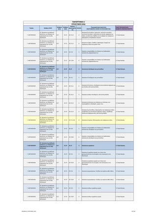 Τομέας 2ψήφιος NACE
3ψήφιος 
NACE
4ψήφιος 
NACE
Κωδικός 
Δραστηριότη
τας
Επίπεδο
Περιγραφή Δραστηριότητας
ΑΝΑΓΡΑΦΟΝΤΑΙ ΜΟΝΟ ΟΙ ΕΠΙΛΕΞΙΜΟΙ ΚΑΔ
Τομείς Προτεραιότητας 
ΝΕΟΦΥΗΣ ΕΠΙΧΕΙΜΑΤΙΚΟΤΗΤΑ
ΠΑΡΑΡΤΗΜΑ ΙΙ
ΕΠΙΛΕΞΙΜΟΙ ΚΑΔ
Γ. ΜΕΤΑΠΟΙΗΣΗ
25. Κατασκευή μεταλλικών 
προϊόντων, με εξαίρεση τα 
μηχανήματα και τα είδη 
εξοπλισμού
25.7 25.71 25.71.14 6
Κατασκευή κουταλιών, πιρουνιών, τρυπητών κουταλών, 
τρυπητών κουταλών, σπάτουλων για γλυκά, μαχαιριών για 
ψάρια, για βούτυρο, λαβίδων για τη ζάχαρη και παρόμοιων 
μαγειρικών ή επιτραπέζιων σκευών
 9. Υλικά‐Κατασκ.
Γ. ΜΕΤΑΠΟΙΗΣΗ
25. Κατασκευή μεταλλικών 
προϊόντων, με εξαίρεση τα 
μηχανήματα και τα είδη 
εξοπλισμού
25.7 25.71 25.71.15 6
Κατασκευή ξιφών, σπαθιών, ξιφολογχών, λογχών και 
παρόμοιων όπλων και μερών τους
 9. Υλικά‐Κατασκ.
Γ. ΜΕΤΑΠΟΙΗΣΗ
25. Κατασκευή μεταλλικών 
προϊόντων, με εξαίρεση τα 
μηχανήματα και τα είδη 
εξοπλισμού
25.7 25.71 25.71.9 5
Εργασίες υπεργολαβίας στο πλαίσιο της διαδικασίας 
κατασκευής μαχαιροπίρουνων
 9. Υλικά‐Κατασκ.
Γ. ΜΕΤΑΠΟΙΗΣΗ
25. Κατασκευή μεταλλικών 
προϊόντων, με εξαίρεση τα 
μηχανήματα και τα είδη 
εξοπλισμού
25.7 25.71 25.71.99 6
Εργασίες υπεργολαβίας στο πλαίσιο της διαδικασίας 
κατασκευής μαχαιροπίρουνων
 9. Υλικά‐Κατασκ.
Γ. ΜΕΤΑΠΟΙΗΣΗ
25. Κατασκευή μεταλλικών 
προϊόντων, με εξαίρεση τα 
μηχανήματα και τα είδη 
εξοπλισμού
25.7 25.72 25.72 4 Κατασκευή κλειδαριών και μεντεσέδων  9. Υλικά‐Κατασκ.
Γ. ΜΕΤΑΠΟΙΗΣΗ
25. Κατασκευή μεταλλικών 
προϊόντων, με εξαίρεση τα 
μηχανήματα και τα είδη 
εξοπλισμού
25.7 25.72 25.72.1 5 Κατασκευή κλειδαριών και μεντεσέδων  9. Υλικά‐Κατασκ.
Γ. ΜΕΤΑΠΟΙΗΣΗ
25. Κατασκευή μεταλλικών 
προϊόντων, με εξαίρεση τα 
μηχανήματα και τα είδη 
εξοπλισμού
25.7 25.72 25.72.11 6
Κατασκευή λουκέτων, κλειδαριών για αυτοκίνητα οχήματα και 
για έπιπλα, από κοινά μέταλλα
 9. Υλικά‐Κατασκ.
Γ. ΜΕΤΑΠΟΙΗΣΗ
25. Κατασκευή μεταλλικών 
προϊόντων, με εξαίρεση τα 
μηχανήματα και τα είδη 
εξοπλισμού
25.7 25.72 25.72.12 6 Κατασκευή άλλων κλειδαριών, από κοινά μέταλλα  9. Υλικά‐Κατασκ.
Γ. ΜΕΤΑΠΟΙΗΣΗ
25. Κατασκευή μεταλλικών 
προϊόντων, με εξαίρεση τα 
μηχανήματα και τα είδη 
εξοπλισμού
25.7 25.72 25.72.13 6
Κατασκευή κλείστρων και πλαισίων με κλείστρα, που 
περιλαμβάνουν κλειδαριές∙ μερών τους
 9. Υλικά‐Κατασκ.
Γ. ΜΕΤΑΠΟΙΗΣΗ
25. Κατασκευή μεταλλικών 
προϊόντων, με εξαίρεση τα 
μηχανήματα και τα είδη 
εξοπλισμού
25.7 25.72 25.72.14 6
Κατασκευή μεντεσέδων, εξαρτημάτων και παρόμοιων ειδών, 
κατάλληλων για αυτοκίνητα οχήματα, πόρτες, παράθυρα, 
έπιπλα και παρόμοια είδη, από κοινά μέταλλα
 9. Υλικά‐Κατασκ.
Γ. ΜΕΤΑΠΟΙΗΣΗ
25. Κατασκευή μεταλλικών 
προϊόντων, με εξαίρεση τα 
μηχανήματα και τα είδη 
εξοπλισμού
25.7 25.72 25.72.14.01 8 Κατασκευή συρτών, θηλυκωμάτων και παρόμοιων ειδών  9. Υλικά‐Κατασκ.
Γ. ΜΕΤΑΠΟΙΗΣΗ
25. Κατασκευή μεταλλικών 
προϊόντων, με εξαίρεση τα 
μηχανήματα και τα είδη 
εξοπλισμού
25.7 25.72 25.72.9 5
Εργασίες υπεργολαβίας στο πλαίσιο της διαδικασίας 
κατασκευής κλειδαριών και μεντεσέδων
 9. Υλικά‐Κατασκ.
Γ. ΜΕΤΑΠΟΙΗΣΗ
25. Κατασκευή μεταλλικών 
προϊόντων, με εξαίρεση τα 
μηχανήματα και τα είδη 
εξοπλισμού
25.7 25.72 25.72.99 6
Εργασίες υπεργολαβίας στο πλαίσιο της διαδικασίας 
κατασκευής κλειδαριών και μεντεσέδων
 9. Υλικά‐Κατασκ.
Γ. ΜΕΤΑΠΟΙΗΣΗ
25. Κατασκευή μεταλλικών 
προϊόντων, με εξαίρεση τα 
μηχανήματα και τα είδη 
εξοπλισμού
25.7 25.73 25.73 4 Κατασκευή εργαλείων  9. Υλικά‐Κατασκ.
Γ. ΜΕΤΑΠΟΙΗΣΗ
25. Κατασκευή μεταλλικών 
προϊόντων, με εξαίρεση τα 
μηχανήματα και τα είδη 
εξοπλισμού
25.7 25.73 25.73.1 5
Κατασκευή εργαλείων χειρός των τύπων που 
χρησιμοποιούνται στη γεωργία, στην κηπουρική ή στη 
δασοκομία
 9. Υλικά‐Κατασκ.
Γ. ΜΕΤΑΠΟΙΗΣΗ
25. Κατασκευή μεταλλικών 
προϊόντων, με εξαίρεση τα 
μηχανήματα και τα είδη 
εξοπλισμού
25.7 25.73 25.73.10 6
Κατασκευή εργαλείων χειρός των τύπων που 
χρησιμοποιούνται στη γεωργία, στην κηπουρική ή στη 
δασοκομία
 9. Υλικά‐Κατασκ.
Γ. ΜΕΤΑΠΟΙΗΣΗ
25. Κατασκευή μεταλλικών 
προϊόντων, με εξαίρεση τα 
μηχανήματα και τα είδη 
εξοπλισμού
25.7 25.73 25.73.2 5 Κατασκευή χειροπρίονων∙ λεπίδων για πριόνια κάθε είδους  9. Υλικά‐Κατασκ.
Γ. ΜΕΤΑΠΟΙΗΣΗ
25. Κατασκευή μεταλλικών 
προϊόντων, με εξαίρεση τα 
μηχανήματα και τα είδη 
εξοπλισμού
25.7 25.73 25.73.20 6 Κατασκευή χειροπρίονων∙ λεπίδων για πριόνια κάθε είδους  9. Υλικά‐Κατασκ.
Γ. ΜΕΤΑΠΟΙΗΣΗ
25. Κατασκευή μεταλλικών 
προϊόντων, με εξαίρεση τα 
μηχανήματα και τα είδη 
εξοπλισμού
25.7 25.73 25.73.3 5 Κατασκευή άλλων εργαλείων χειρός  9. Υλικά‐Κατασκ.
Γ. ΜΕΤΑΠΟΙΗΣΗ
25. Κατασκευή μεταλλικών 
προϊόντων, με εξαίρεση τα 
μηχανήματα και τα είδη 
εξοπλισμού
25.7 25.73 25.73.30 6 Κατασκευή άλλων εργαλείων χειρός  9. Υλικά‐Κατασκ.
ΝΕΟΦΥΗΣ_ΕΠΙΛΕΞΙΜΟΙ_ΚΑΔ 81/196
ΑΔΑ: ΩΙΧΘ4653Ο7-ΝΧΩ
 