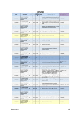 Τομέας 2ψήφιος NACE
3ψήφιος 
NACE
4ψήφιος 
NACE
Κωδικός 
Δραστηριότη
τας
Επίπεδο
Περιγραφή Δραστηριότητας
ΑΝΑΓΡΑΦΟΝΤΑΙ ΜΟΝΟ ΟΙ ΕΠΙΛΕΞΙΜΟΙ ΚΑΔ
Τομείς Προτεραιότητας 
ΝΕΟΦΥΗΣ ΕΠΙΧΕΙΜΑΤΙΚΟΤΗΤΑ
ΠΑΡΑΡΤΗΜΑ ΙΙ
ΕΠΙΛΕΞΙΜΟΙ ΚΑΔ
Γ. ΜΕΤΑΠΟΙΗΣΗ
25. Κατασκευή μεταλλικών 
προϊόντων, με εξαίρεση τα 
μηχανήματα και τα είδη 
εξοπλισμού
25.7 25.73 25.73.4 5
Κατασκευή εναλλάξιμων εργαλείων για εργαλεία χειρός ή για 
εργαλειομηχανές, που είτε λειτουργούν με ρεύμα είτε χωρίς 
ρεύμα
 9. Υλικά‐Κατασκ.
Γ. ΜΕΤΑΠΟΙΗΣΗ
25. Κατασκευή μεταλλικών 
προϊόντων, με εξαίρεση τα 
μηχανήματα και τα είδη 
εξοπλισμού
25.7 25.73 25.73.40 6
Κατασκευή εναλλάξιμων εργαλείων για εργαλεία χειρός ή για 
εργαλειομηχανές, που είτε λειτουργούν με ρεύμα είτε χωρίς 
ρεύμα
 9. Υλικά‐Κατασκ.
Γ. ΜΕΤΑΠΟΙΗΣΗ
25. Κατασκευή μεταλλικών 
προϊόντων, με εξαίρεση τα 
μηχανήματα και τα είδη 
εξοπλισμού
25.7 25.73 25.73.5 5
Κατασκευή μητρών∙ κασών (πλαισίων) χυτηρίου για χυτήρια 
μετάλλου∙ βάσεων μητρών∙ μοντέλων για μήτρες
 9. Υλικά‐Κατασκ.
Γ. ΜΕΤΑΠΟΙΗΣΗ
25. Κατασκευή μεταλλικών 
προϊόντων, με εξαίρεση τα 
μηχανήματα και τα είδη 
εξοπλισμού
25.7 25.73 25.73.50 6
Κατασκευή μητρών∙ κασών (πλαισίων) χυτηρίου για χυτήρια 
μετάλλου∙ βάσεων μητρών∙ μοντέλων για μήτρες
 9. Υλικά‐Κατασκ.
Γ. ΜΕΤΑΠΟΙΗΣΗ
25. Κατασκευή μεταλλικών 
προϊόντων, με εξαίρεση τα 
μηχανήματα και τα είδη 
εξοπλισμού
25.7 25.73 25.73.50.01 8 Κατασκευή μεταλλικών μητρών με πρέσα  9. Υλικά‐Κατασκ.
Γ. ΜΕΤΑΠΟΙΗΣΗ
25. Κατασκευή μεταλλικών 
προϊόντων, με εξαίρεση τα 
μηχανήματα και τα είδη 
εξοπλισμού
25.7 25.73 25.73.6 5 Κατασκευή άλλων εργαλείων  9. Υλικά‐Κατασκ.
Γ. ΜΕΤΑΠΟΙΗΣΗ
25. Κατασκευή μεταλλικών 
προϊόντων, με εξαίρεση τα 
μηχανήματα και τα είδη 
εξοπλισμού
25.7 25.73 25.73.60 6 Κατασκευή άλλων εργαλείων  9. Υλικά‐Κατασκ.
Γ. ΜΕΤΑΠΟΙΗΣΗ
25. Κατασκευή μεταλλικών 
προϊόντων, με εξαίρεση τα 
μηχανήματα και τα είδη 
εξοπλισμού
25.7 25.73 25.73.9 5
Εργασίες υπεργολαβίας στο πλαίσιο της διαδικασίας 
κατασκευής εργαλείων
 9. Υλικά‐Κατασκ.
Γ. ΜΕΤΑΠΟΙΗΣΗ
25. Κατασκευή μεταλλικών 
προϊόντων, με εξαίρεση τα 
μηχανήματα και τα είδη 
εξοπλισμού
25.7 25.73 25.73.99 6
Εργασίες υπεργολαβίας στο πλαίσιο της διαδικασίας 
κατασκευής εργαλείων
 9. Υλικά‐Κατασκ.
Γ. ΜΕΤΑΠΟΙΗΣΗ
25. Κατασκευή μεταλλικών 
προϊόντων, με εξαίρεση τα 
μηχανήματα και τα είδη 
εξοπλισμού
25.9 25.9 3 Κατασκευή άλλων μεταλλικών προϊόντων  9. Υλικά‐Κατασκ.
Γ. ΜΕΤΑΠΟΙΗΣΗ
25. Κατασκευή μεταλλικών 
προϊόντων, με εξαίρεση τα 
μηχανήματα και τα είδη 
εξοπλισμού
25.9 25.91 25.91 4 Κατασκευή χαλύβδινων βαρελιών και παρόμοιων δοχείων
5. Περιβάλλον, 9. Υλικά ‐ 
Κατασκ.
Γ. ΜΕΤΑΠΟΙΗΣΗ
25. Κατασκευή μεταλλικών 
προϊόντων, με εξαίρεση τα 
μηχανήματα και τα είδη 
εξοπλισμού
25.9 25.91 25.91.1 5
Κατασκευή χαλύβδινων κυλινδρικών δοχείων (βαρελιών) και 
παρόμοιων δοχείων
 5. Περιβάλλον, 9. Υλικά ‐ 
Κατασκ.
Γ. ΜΕΤΑΠΟΙΗΣΗ
25. Κατασκευή μεταλλικών 
προϊόντων, με εξαίρεση τα 
μηχανήματα και τα είδη 
εξοπλισμού
25.9 25.91 25.91.11 6
Κατασκευή βυτίων, βαρελιών, κυλινδρικών δοχείων, 
μπιτονιών, κουτιών και παρόμοιων δοχείων, για κάθε υλικό 
(εκτός αερίου), από σίδηρο ή χάλυβα, χωρητικότητας >= 50 lt 
αλλά <= 300 lt, χωρίς μηχανικές ή θερμικές διατάξεις
 5. Περιβάλλον, 9. Υλικά ‐ 
Κατασκ.
Γ. ΜΕΤΑΠΟΙΗΣΗ
25. Κατασκευή μεταλλικών 
προϊόντων, με εξαίρεση τα 
μηχανήματα και τα είδη 
εξοπλισμού
25.9 25.91 25.91.12 6
Κατασκευή βυτίων, βαρελιών, κυλινδρικών δοχείων, 
μπιτονιών, κουτιών (εκτός εκείνων που πρόκειται να 
κλεισθούν με συγκόλληση ή λιθοκόλληση), κουτιών και 
παρόμοιων δοχείων, για κάθε υλικό (εκτός αερίου), από 
σίδηρο ή χάλυβα, χωρητικότητας < 50 lt, χωρίς μηχανικές ή 
θερμικές διατάξεις
 5. Περιβάλλον, 9. Υλικά ‐ 
Κατασκ.
Γ. ΜΕΤΑΠΟΙΗΣΗ
25. Κατασκευή μεταλλικών 
προϊόντων, με εξαίρεση τα 
μηχανήματα και τα είδη 
εξοπλισμού
25.9 25.91 25.91.9 5
Εργασίες υπεργολαβίας στο πλαίσιο της διαδικασίας 
κατασκευής χαλύβδινων κυλινδρικών δοχείων (βαρελιών) και 
παρόμοιων δοχείων
5. Περιβάλλον, 9. Υλικά ‐ Κατασκ.
Γ. ΜΕΤΑΠΟΙΗΣΗ
25. Κατασκευή μεταλλικών 
προϊόντων, με εξαίρεση τα 
μηχανήματα και τα είδη 
εξοπλισμού
25.9 25.91 25.91.99 6
Εργασίες υπεργολαβίας στο πλαίσιο της διαδικασίας 
κατασκευής χαλύβδινων κυλινδρικών δοχείων (βαρελιών) και 
παρόμοιων δοχείων
5. Περιβάλλον, 9. Υλικά ‐ Κατασκ.
Γ. ΜΕΤΑΠΟΙΗΣΗ
25. Κατασκευή μεταλλικών 
προϊόντων, με εξαίρεση τα 
μηχανήματα και τα είδη 
εξοπλισμού
25.9 25.92 25.92 4 Κατασκευή ελαφρών μεταλλικών ειδών συσκευασίας  9. Υλικά‐Κατασκ.
Γ. ΜΕΤΑΠΟΙΗΣΗ
25. Κατασκευή μεταλλικών 
προϊόντων, με εξαίρεση τα 
μηχανήματα και τα είδη 
εξοπλισμού
25.9 25.92 25.92.1 5 Κατασκευή ελαφρών μεταλλικών ειδών συσκευασίας  9. Υλικά‐Κατασκ.
Γ. ΜΕΤΑΠΟΙΗΣΗ
25. Κατασκευή μεταλλικών 
προϊόντων, με εξαίρεση τα 
μηχανήματα και τα είδη 
εξοπλισμού
25.9 25.92 25.92.11 6
Κατασκευή κουτιών, από σίδηρο ή χάλυβα, που κλείνονται με 
συγκόλληση ή λιθοκόλληση (sertissage), χωρητικότητας < 50 lt
 9. Υλικά‐Κατασκ.
Γ. ΜΕΤΑΠΟΙΗΣΗ
25. Κατασκευή μεταλλικών 
προϊόντων, με εξαίρεση τα 
μηχανήματα και τα είδη 
εξοπλισμού
25.9 25.92 25.92.11.01 8 Κατασκευή λευκοσιδηρών δοχείων  9. Υλικά‐Κατασκ.
ΝΕΟΦΥΗΣ_ΕΠΙΛΕΞΙΜΟΙ_ΚΑΔ 82/196
ΑΔΑ: ΩΙΧΘ4653Ο7-ΝΧΩ
 