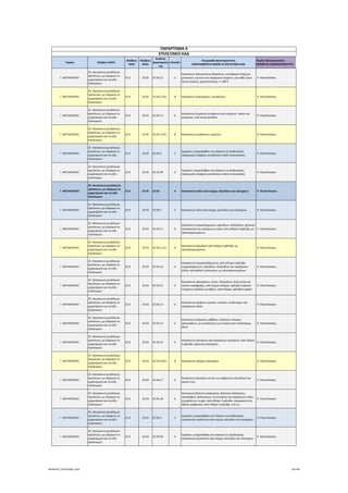 Τομέας 2ψήφιος NACE
3ψήφιος 
NACE
4ψήφιος 
NACE
Κωδικός 
Δραστηριότη
τας
Επίπεδο
Περιγραφή Δραστηριότητας
ΑΝΑΓΡΑΦΟΝΤΑΙ ΜΟΝΟ ΟΙ ΕΠΙΛΕΞΙΜΟΙ ΚΑΔ
Τομείς Προτεραιότητας 
ΝΕΟΦΥΗΣ ΕΠΙΧΕΙΜΑΤΙΚΟΤΗΤΑ
ΠΑΡΑΡΤΗΜΑ ΙΙ
ΕΠΙΛΕΞΙΜΟΙ ΚΑΔ
Γ. ΜΕΤΑΠΟΙΗΣΗ
25. Κατασκευή μεταλλικών 
προϊόντων, με εξαίρεση τα 
μηχανήματα και τα είδη 
εξοπλισμού
25.9 25.92 25.92.12 6
Κατασκευή αλουμινένιων βαρελιών, κυλινδρικών δοχείων, 
μπιτονιών, κουτιών και παρόμοιων δοχείων, για κάθε υλικό 
(εκτός αερίου), χωρητικότητας <= 300 lt
 9. Υλικά‐Κατασκ.
Γ. ΜΕΤΑΠΟΙΗΣΗ
25. Κατασκευή μεταλλικών 
προϊόντων, με εξαίρεση τα 
μηχανήματα και τα είδη 
εξοπλισμού
25.9 25.92 25.92.12.01 8 Κατασκευή σωληναρίων, μεταλλικών  9. Υλικά‐Κατασκ.
Γ. ΜΕΤΑΠΟΙΗΣΗ
25. Κατασκευή μεταλλικών 
προϊόντων, με εξαίρεση τα 
μηχανήματα και τα είδη 
εξοπλισμού
25.9 25.92 25.92.13 6
Κατασκευή πωμάτων‐στεφανιών και πωμάτων, ταπών και 
καπακιών, από κοινά μέταλλα
 9. Υλικά‐Κατασκ.
Γ. ΜΕΤΑΠΟΙΗΣΗ
25. Κατασκευή μεταλλικών 
προϊόντων, με εξαίρεση τα 
μηχανήματα και τα είδη 
εξοπλισμού
25.9 25.92 25.92.13.01 8 Κατασκευή μεταλλικών πωμάτων  9. Υλικά‐Κατασκ.
Γ. ΜΕΤΑΠΟΙΗΣΗ
25. Κατασκευή μεταλλικών 
προϊόντων, με εξαίρεση τα 
μηχανήματα και τα είδη 
εξοπλισμού
25.9 25.92 25.92.9 5
Εργασίες υπεργολαβίας στο πλαίσιο της διαδικασίας 
παραγωγής ελαφρών μεταλλικών ειδών συσκευασίας
 9. Υλικά‐Κατασκ.
Γ. ΜΕΤΑΠΟΙΗΣΗ
25. Κατασκευή μεταλλικών 
προϊόντων, με εξαίρεση τα 
μηχανήματα και τα είδη 
εξοπλισμού
25.9 25.92 25.92.99 6
Εργασίες υπεργολαβίας στο πλαίσιο της διαδικασίας 
παραγωγής ελαφρών μεταλλικών ειδών συσκευασίας
 9. Υλικά‐Κατασκ.
Γ. ΜΕΤΑΠΟΙΗΣΗ
25. Κατασκευή μεταλλικών 
προϊόντων, με εξαίρεση τα 
μηχανήματα και τα είδη 
εξοπλισμού
25.9 25.93 25.93 4 Κατασκευή ειδών από σύρμα, αλυσίδων και ελατηρίων  9. Υλικά‐Κατασκ.
Γ. ΜΕΤΑΠΟΙΗΣΗ
25. Κατασκευή μεταλλικών 
προϊόντων, με εξαίρεση τα 
μηχανήματα και τα είδη 
εξοπλισμού
25.9 25.93 25.93.1 5 Κατασκευή ειδών από σύρμα, αλυσίδων και ελατηρίων  9. Υλικά‐Κατασκ.
Γ. ΜΕΤΑΠΟΙΗΣΗ
25. Κατασκευή μεταλλικών 
προϊόντων, με εξαίρεση τα 
μηχανήματα και τα είδη 
εξοπλισμού
25.9 25.93 25.93.11 6
Κατασκευή συρματόσχοινων, καλωδίων, πλεξούδων, αρτανών 
(σαμπανιών) και παρόμοιων ειδών, από σίδηρο ή χάλυβα, μη 
ηλεκτρομονωμένων
 9. Υλικά‐Κατασκ.
Γ. ΜΕΤΑΠΟΙΗΣΗ
25. Κατασκευή μεταλλικών 
προϊόντων, με εξαίρεση τα 
μηχανήματα και τα είδη 
εξοπλισμού
25.9 25.93 25.93.11.01 8
Κατασκευή καλωδίων από σίδηρο ή χάλυβα, μη 
ηλεκτρομονωμένων
 9. Υλικά‐Κατασκ.
Γ. ΜΕΤΑΠΟΙΗΣΗ
25. Κατασκευή μεταλλικών 
προϊόντων, με εξαίρεση τα 
μηχανήματα και τα είδη 
εξοπλισμού
25.9 25.93 25.93.12 6
Κατασκευή συρματοπλέγματος, από σίδηρο ή χάλυβα∙ 
συρματόσχοινων, καλωδίων, πλεξούδων και παρόμοιων 
ειδών, από χαλκό ή αλουμίνιο, μη ηλεκτρομονωμένων
 9. Υλικά‐Κατασκ.
Γ. ΜΕΤΑΠΟΙΗΣΗ
25. Κατασκευή μεταλλικών 
προϊόντων, με εξαίρεση τα 
μηχανήματα και τα είδη 
εξοπλισμού
25.9 25.93 25.93.13 6
Κατασκευή υφασμάτων, σιτών, πλεγμάτων, δικτυωτών και 
υλικών περίφραξης, από σύρμα σιδήρου, χάλυβα ή χαλκού∙ 
τεταμένων φύλλων μετάλλου, από σίδηρο, χάλυβα ή χαλκό
 9. Υλικά‐Κατασκ.
Γ. ΜΕΤΑΠΟΙΗΣΗ
25. Κατασκευή μεταλλικών 
προϊόντων, με εξαίρεση τα 
μηχανήματα και τα είδη 
εξοπλισμού
25.9 25.93 25.93.14 6
Κατασκευή καρφιών, προκών, πινεζών, συνδετήρων και 
παρόμοιων ειδών
 9. Υλικά‐Κατασκ.
Γ. ΜΕΤΑΠΟΙΗΣΗ
25. Κατασκευή μεταλλικών 
προϊόντων, με εξαίρεση τα 
μηχανήματα και τα είδη 
εξοπλισμού
25.9 25.93 25.93.15 6
Κατασκευή σύρματος, ράβδων, σωλήνων, πλακών, 
ηλεκτρόδιων, με επικάλυψη ή με πυρήνα από συλλίπασμα 
(flux)
 9. Υλικά‐Κατασκ.
Γ. ΜΕΤΑΠΟΙΗΣΗ
25. Κατασκευή μεταλλικών 
προϊόντων, με εξαίρεση τα 
μηχανήματα και τα είδη 
εξοπλισμού
25.9 25.93 25.93.16 6
Κατασκευή ελατηρίων και ελασμάτων ελατηρίων, από σίδηρο 
ή χάλυβα∙ χάλκινων ελατηρίων
 9. Υλικά‐Κατασκ.
Γ. ΜΕΤΑΠΟΙΗΣΗ
25. Κατασκευή μεταλλικών 
προϊόντων, με εξαίρεση τα 
μηχανήματα και τα είδη 
εξοπλισμού
25.9 25.93 25.93.16.01 8 Κατασκευή σιδηρών ελατηρίων  9. Υλικά‐Κατασκ.
Γ. ΜΕΤΑΠΟΙΗΣΗ
25. Κατασκευή μεταλλικών 
προϊόντων, με εξαίρεση τα 
μηχανήματα και τα είδη 
εξοπλισμού
25.9 25.93 25.93.17 6
Κατασκευή αλυσίδων (εκτός των αρθρωτών αλυσίδων) και 
μερών τους
 9. Υλικά‐Κατασκ.
Γ. ΜΕΤΑΠΟΙΗΣΗ
25. Κατασκευή μεταλλικών 
προϊόντων, με εξαίρεση τα 
μηχανήματα και τα είδη 
εξοπλισμού
25.9 25.93 25.93.18 6
Κατασκευή βελονών ραψίματος, βελονών πλεξίματος, 
σακοράφων, βελονακιών, κεντητηρίων και παρόμοιων ειδών 
για χρήση με το χέρι, από σίδηρο ή χάλυβα∙ παραμανών και 
άλλων καρφιτσών, από σίδηρο ή χάλυβα, π.δ.κ.α.
 9. Υλικά‐Κατασκ.
Γ. ΜΕΤΑΠΟΙΗΣΗ
25. Κατασκευή μεταλλικών 
προϊόντων, με εξαίρεση τα 
μηχανήματα και τα είδη 
εξοπλισμού
25.9 25.93 25.93.9 5
Εργασίες υπεργολαβίας στο πλαίσιο της διαδικασίας 
κατασκευής προϊόντων από σύρμα, αλυσίδων και ελατηρίων
 9. Υλικά‐Κατασκ.
Γ. ΜΕΤΑΠΟΙΗΣΗ
25. Κατασκευή μεταλλικών 
προϊόντων, με εξαίρεση τα 
μηχανήματα και τα είδη 
εξοπλισμού
25.9 25.93 25.93.99 6
Εργασίες υπεργολαβίας στο πλαίσιο της διαδικασίας 
κατασκευής προϊόντων από σύρμα, αλυσίδων και ελατηρίων
 9. Υλικά‐Κατασκ.
ΝΕΟΦΥΗΣ_ΕΠΙΛΕΞΙΜΟΙ_ΚΑΔ 83/196
ΑΔΑ: ΩΙΧΘ4653Ο7-ΝΧΩ
 