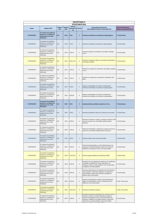 Τομέας 2ψήφιος NACE
3ψήφιος 
NACE
4ψήφιος 
NACE
Κωδικός 
Δραστηριότη
τας
Επίπεδο
Περιγραφή Δραστηριότητας
ΑΝΑΓΡΑΦΟΝΤΑΙ ΜΟΝΟ ΟΙ ΕΠΙΛΕΞΙΜΟΙ ΚΑΔ
Τομείς Προτεραιότητας 
ΝΕΟΦΥΗΣ ΕΠΙΧΕΙΜΑΤΙΚΟΤΗΤΑ
ΠΑΡΑΡΤΗΜΑ ΙΙ
ΕΠΙΛΕΞΙΜΟΙ ΚΑΔ
Γ. ΜΕΤΑΠΟΙΗΣΗ
25. Κατασκευή μεταλλικών 
προϊόντων, με εξαίρεση τα 
μηχανήματα και τα είδη 
εξοπλισμού
25.9 25.94 25.94 4 Κατασκευή συνδετήρων και προϊόντων κοχλιομηχανών  9. Υλικά‐Κατασκ.
Γ. ΜΕΤΑΠΟΙΗΣΗ
25. Κατασκευή μεταλλικών 
προϊόντων, με εξαίρεση τα 
μηχανήματα και τα είδη 
εξοπλισμού
25.9 25.94 25.94.1 5 Κατασκευή συνδετήρων και προϊόντων κοχλιομηχανών  9. Υλικά‐Κατασκ.
Γ. ΜΕΤΑΠΟΙΗΣΗ
25. Κατασκευή μεταλλικών 
προϊόντων, με εξαίρεση τα 
μηχανήματα και τα είδη 
εξοπλισμού
25.9 25.94 25.94.11 6
Κατασκευή κοχλιωτών συνδετήρων, από σίδηρο ή χάλυβα, 
π.δ.κ.α.
 9. Υλικά‐Κατασκ.
Γ. ΜΕΤΑΠΟΙΗΣΗ
25. Κατασκευή μεταλλικών 
προϊόντων, με εξαίρεση τα 
μηχανήματα και τα είδη 
εξοπλισμού
25.9 25.94 25.94.11.01 8
Κατασκευή στριφονιών, βιδών και περικοχλίων (παξιμαδιών), 
από σίδηρο ή χάλυβα
 9. Υλικά‐Κατασκ.
Γ. ΜΕΤΑΠΟΙΗΣΗ
25. Κατασκευή μεταλλικών 
προϊόντων, με εξαίρεση τα 
μηχανήματα και τα είδη 
εξοπλισμού
25.9 25.94 25.94.12 6
Κατασκευή μη κοχλιωτών συνδετήρων, από σίδηρο ή χάλυβα, 
π.δ.κ.α.
 9. Υλικά‐Κατασκ.
Γ. ΜΕΤΑΠΟΙΗΣΗ
25. Κατασκευή μεταλλικών 
προϊόντων, με εξαίρεση τα 
μηχανήματα και τα είδη 
εξοπλισμού
25.9 25.94 25.94.13 6
Κατασκευή μη κοχλιωτών και κοχλιωτών συνδετήρων, από 
χαλκό
 9. Υλικά‐Κατασκ.
Γ. ΜΕΤΑΠΟΙΗΣΗ
25. Κατασκευή μεταλλικών 
προϊόντων, με εξαίρεση τα 
μηχανήματα και τα είδη 
εξοπλισμού
25.9 25.94 25.94.9 5
Εργασίες υπεργολαβίας στο πλαίσιο της διαδικασίας 
κατασκευής συνδετήρων και προϊόντων κοχλιομηχανών
 9. Υλικά‐Κατασκ.
Γ. ΜΕΤΑΠΟΙΗΣΗ
25. Κατασκευή μεταλλικών 
προϊόντων, με εξαίρεση τα 
μηχανήματα και τα είδη 
εξοπλισμού
25.9 25.94 25.94.99 6
Εργασίες υπεργολαβίας στο πλαίσιο της διαδικασίας 
κατασκευής συνδετήρων και προϊόντων κοχλιομηχανών
 9. Υλικά‐Κατασκ.
Γ. ΜΕΤΑΠΟΙΗΣΗ
25. Κατασκευή μεταλλικών 
προϊόντων, με εξαίρεση τα 
μηχανήματα και τα είδη 
εξοπλισμού
25.9 25.99 25.99 4 Κατασκευή άλλων μεταλλικών προϊόντων π.δ.κ.α.  9. Υλικά‐Κατασκ.
Γ. ΜΕΤΑΠΟΙΗΣΗ
25. Κατασκευή μεταλλικών 
προϊόντων, με εξαίρεση τα 
μηχανήματα και τα είδη 
εξοπλισμού
25.9 25.99 25.99.1 5 Κατασκευή μεταλλικών ειδών για το μπάνιο και την κουζίνα  9. Υλικά‐Κατασκ.
Γ. ΜΕΤΑΠΟΙΗΣΗ
25. Κατασκευή μεταλλικών 
προϊόντων, με εξαίρεση τα 
μηχανήματα και τα είδη 
εξοπλισμού
25.9 25.99 25.99.11 6
Κατασκευή νεροχυτών, νιπτήρων, μπανιέρων και άλλων ειδών 
υγιεινής και μερών τους, από σίδηρο, χάλυβα, χαλκό ή 
αλουμίνιο
 9. Υλικά‐Κατασκ.
Γ. ΜΕΤΑΠΟΙΗΣΗ
25. Κατασκευή μεταλλικών 
προϊόντων, με εξαίρεση τα 
μηχανήματα και τα είδη 
εξοπλισμού
25.9 25.99 25.99.12 6
Κατασκευή επιτραπέζιων, μαγειρικών ή οικιακών σκευών και 
μερών τους, από σίδηρο, χάλυβα, χαλκό ή αλουμίνιο
 9. Υλικά‐Κατασκ.
Γ. ΜΕΤΑΠΟΙΗΣΗ
25. Κατασκευή μεταλλικών 
προϊόντων, με εξαίρεση τα 
μηχανήματα και τα είδη 
εξοπλισμού
25.9 25.99 25.99.2 5 Κατασκευή άλλων ειδών από κοινά μέταλλα  9. Υλικά‐Κατασκ.
Γ. ΜΕΤΑΠΟΙΗΣΗ
25. Κατασκευή μεταλλικών 
προϊόντων, με εξαίρεση τα 
μηχανήματα και τα είδη 
εξοπλισμού
25.9 25.99 25.99.21 6
Κατασκευή χρηματοκιβώτιων, πορτών θωρακισμένων και 
χωρισμάτων για θησαυροφυλάκια, κιβώτια και κασετίνες 
ασφαλείας και παρόμοιων ειδών, από κοινά μέταλλα
 9. Υλικά‐Κατασκ.
Γ. ΜΕΤΑΠΟΙΗΣΗ
25. Κατασκευή μεταλλικών 
προϊόντων, με εξαίρεση τα 
μηχανήματα και τα είδη 
εξοπλισμού
25.9 25.99 25.99.21.01 8 Κατασκευή χρηματοκιβώτιων από βασικά μέταλλα  9. Υλικά‐Κατασκ.
Γ. ΜΕΤΑΠΟΙΗΣΗ
25. Κατασκευή μεταλλικών 
προϊόντων, με εξαίρεση τα 
μηχανήματα και τα είδη 
εξοπλισμού
25.9 25.99 25.99.22 6
Κατασκευή κουτιών ταξινόμησης, θηκών για την τοποθέτηση 
αντιγράφων, γραφιδοθηκών, θηκών σφραγίδων και 
παρόμοιου υλικού και ειδών γραφείου, από κοινά μέταλλα, 
με εξαίρεση τα έπιπλα γραφείου
 9. Υλικά‐Κατασκ.
Γ. ΜΕΤΑΠΟΙΗΣΗ
25. Κατασκευή μεταλλικών 
προϊόντων, με εξαίρεση τα 
μηχανήματα και τα είδη 
εξοπλισμού
25.9 25.99 25.99.23 6
Κατασκευή εξαρτημάτων για εξώφυλλα (ντοσιέ) ή φακέλους 
κινητών φύλλων, συνδετήρων εγγράφων και παρόμοιων 
ειδών γραφείου, καθώς και συνδετήρων συρραφής σε 
πλακέτες, από κοινά μέταλλα
 9. Υλικά‐Κατασκ.
Γ. ΜΕΤΑΠΟΙΗΣΗ
25. Κατασκευή μεταλλικών 
προϊόντων, με εξαίρεση τα 
μηχανήματα και τα είδη 
εξοπλισμού
25.9 25.99 25.99.24 6
Κατασκευή αγαλματιδίων και άλλων ειδών διακόσμησης, 
κάδρων για φωτογραφίες, πίνακες ή παρόμοια είδη και 
καθρεπτών, από κοινά μέταλλα
4. Πολιτ. & Δημ. Βιομ.
Γ. ΜΕΤΑΠΟΙΗΣΗ
25. Κατασκευή μεταλλικών 
προϊόντων, με εξαίρεση τα 
μηχανήματα και τα είδη 
εξοπλισμού
25.9 25.99 25.99.24.01 8 Κατασκευή μεταλλικών κορνιζών 4. Πολιτ. & Δημ. Βιομ.
Γ. ΜΕΤΑΠΟΙΗΣΗ
25. Κατασκευή μεταλλικών 
προϊόντων, με εξαίρεση τα 
μηχανήματα και τα είδη 
εξοπλισμού
25.9 25.99 25.99.25 6
Κατασκευή κλείστρων, συναρμογών τους, πορπών, πορπών‐
κλείστρων, πορπών με περόνη (αγκραφών), αγκίστρων, 
κοπιτσών και παρόμοιων ειδών, από κοινά μέταλλα, για 
ενδύματα, υποδήματα ή για κάθε κατασκευή∙ καψουλιών 
σωληνωτών ή με σχιστό στέλεχος, από κοινά μέταλλα∙ 
χαντρών και πούλιων από κοινά μέταλλα
 9. Υλικά‐Κατασκ.
ΝΕΟΦΥΗΣ_ΕΠΙΛΕΞΙΜΟΙ_ΚΑΔ 84/196
ΑΔΑ: ΩΙΧΘ4653Ο7-ΝΧΩ
 