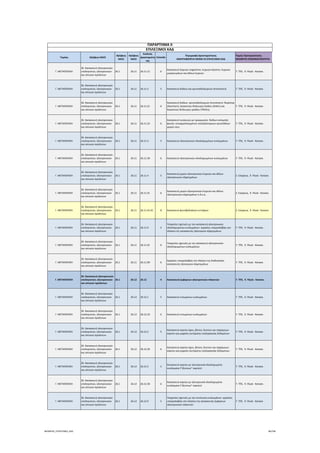 Τομέας 2ψήφιος NACE
3ψήφιος 
NACE
4ψήφιος 
NACE
Κωδικός 
Δραστηριότη
τας
Επίπεδο
Περιγραφή Δραστηριότητας
ΑΝΑΓΡΑΦΟΝΤΑΙ ΜΟΝΟ ΟΙ ΕΠΙΛΕΞΙΜΟΙ ΚΑΔ
Τομείς Προτεραιότητας 
ΝΕΟΦΥΗΣ ΕΠΙΧΕΙΜΑΤΙΚΟΤΗΤΑ
ΠΑΡΑΡΤΗΜΑ ΙΙ
ΕΠΙΛΕΞΙΜΟΙ ΚΑΔ
Γ. ΜΕΤΑΠΟΙΗΣΗ
26. Κατασκευή ηλεκτρονικών 
υπολογιστών, ηλεκτρονικών 
και οπτικών προϊόντων
26.1 26.11 26.11.12 6
Κατασκευή λϋχνιών magnetron, λυχνιών klystron, λυχνιών 
μικροκυμάτων και άλλων λυχνιών
7. ΤΠΕ,  9. Υλικά ‐ Κατασκ.
Γ. ΜΕΤΑΠΟΙΗΣΗ
26. Κατασκευή ηλεκτρονικών 
υπολογιστών, ηλεκτρονικών 
και οπτικών προϊόντων
26.1 26.11 26.11.2 5 Κατασκευή διόδων και κρυσταλλολυχνιών (transistors) 7. ΤΠΕ,  9. Υλικά ‐ Κατασκ.
Γ. ΜΕΤΑΠΟΙΗΣΗ
26. Κατασκευή ηλεκτρονικών 
υπολογιστών, ηλεκτρονικών 
και οπτικών προϊόντων
26.1 26.11 26.11.21 6
Κατασκευή διόδων∙ κρυσταλλολυχνιών (transistors)∙ θυρίστορ 
(thyristors), διακοπτών δίπλευρης διόδου (DIACs) και 
διακοπτών δίπλευρης τριόδου (TRIACs)
7. ΤΠΕ,  9. Υλικά ‐ Κατασκ.
Γ. ΜΕΤΑΠΟΙΗΣΗ
26. Κατασκευή ηλεκτρονικών 
υπολογιστών, ηλεκτρονικών 
και οπτικών προϊόντων
26.1 26.11 26.11.22 6
Κατασκευή συσκευών με ημιαγωγούς∙ διόδων εκπομπής 
φωτός∙ συναρμολογημένων πιεζοηλεκτρικων κρυστάλλων∙ 
μερών τους
7. ΤΠΕ,  9. Υλικά ‐ Κατασκ.
Γ. ΜΕΤΑΠΟΙΗΣΗ
26. Κατασκευή ηλεκτρονικών 
υπολογιστών, ηλεκτρονικών 
και οπτικών προϊόντων
26.1 26.11 26.11.3 5 Κατασκευή ηλεκτρονικών ολοκληρωμένων κυκλωμάτων 7. ΤΠΕ,  9. Υλικά ‐ Κατασκ.
Γ. ΜΕΤΑΠΟΙΗΣΗ
26. Κατασκευή ηλεκτρονικών 
υπολογιστών, ηλεκτρονικών 
και οπτικών προϊόντων
26.1 26.11 26.11.30 6 Κατασκευή ηλεκτρονικών ολοκληρωμένων κυκλωμάτων 7. ΤΠΕ,  9. Υλικά ‐ Κατασκ.
Γ. ΜΕΤΑΠΟΙΗΣΗ
26. Κατασκευή ηλεκτρονικών 
υπολογιστών, ηλεκτρονικών 
και οπτικών προϊόντων
26.1 26.11 26.11.4 5
Κατασκευή μερών ηλεκτρονικών λυχνιών και άλλων 
ηλεκτρονικών εξαρτημάτων
2. Ενέργεια,  9. Υλικά ‐ Κατασκ.
Γ. ΜΕΤΑΠΟΙΗΣΗ
26. Κατασκευή ηλεκτρονικών 
υπολογιστών, ηλεκτρονικών 
και οπτικών προϊόντων
26.1 26.11 26.11.41 6
Κατασκευή μερών ηλεκτρονικών λυχνιών και άλλων 
ηλεκτρονικών εξαρτημάτων π.δ.κ.α.
2. Ενέργεια,  9. Υλικά ‐ Κατασκ.
Γ. ΜΕΤΑΠΟΙΗΣΗ
26. Κατασκευή ηλεκτρονικών 
υπολογιστών, ηλεκτρονικών 
και οπτικών προϊόντων
26.1 26.11 26.11.41.01 8 Κατασκευή φωτοβολταϊκών κυττάρων 2. Ενέργεια,  9. Υλικά ‐ Κατασκ.
Γ. ΜΕΤΑΠΟΙΗΣΗ
26. Κατασκευή ηλεκτρονικών 
υπολογιστών, ηλεκτρονικών 
και οπτικών προϊόντων
26.1 26.11 26.11.9 5
Υπηρεσίες σχετικές με την κατασκευή ηλεκτρονικών 
ολοκληρωμένων κυκλωμάτων∙ εργασίες υπεργολαβίας στο 
πλαίσιο της κατασκευής ηλεκτρικών εξαρτημάτων
7. ΤΠΕ,  9. Υλικά ‐ Κατασκ.
Γ. ΜΕΤΑΠΟΙΗΣΗ
26. Κατασκευή ηλεκτρονικών 
υπολογιστών, ηλεκτρονικών 
και οπτικών προϊόντων
26.1 26.11 26.11.91 6
Υπηρεσίες σχετικές με την κατασκευή ηλεκτρονικών 
ολοκληρωμένων κυκλωμάτων
7. ΤΠΕ,  9. Υλικά ‐ Κατασκ.
Γ. ΜΕΤΑΠΟΙΗΣΗ
26. Κατασκευή ηλεκτρονικών 
υπολογιστών, ηλεκτρονικών 
και οπτικών προϊόντων
26.1 26.11 26.11.99 6
Εργασίες υπεργολαβίας στο πλαίσιο της διαδικασίας 
κατασκευής ηλεκτρικών εξαρτημάτων
7. ΤΠΕ,  9. Υλικά ‐ Κατασκ.
Γ. ΜΕΤΑΠΟΙΗΣΗ
26. Κατασκευή ηλεκτρονικών 
υπολογιστών, ηλεκτρονικών 
και οπτικών προϊόντων
26.1 26.12 26.12 4 Κατασκευή έμφορτων ηλεκτρονικών πλακετών 7. ΤΠΕ,  9. Υλικά ‐ Κατασκ.
Γ. ΜΕΤΑΠΟΙΗΣΗ
26. Κατασκευή ηλεκτρονικών 
υπολογιστών, ηλεκτρονικών 
και οπτικών προϊόντων
26.1 26.12 26.12.1 5 Κατασκευή τυπωμένων κυκλωμάτων 7. ΤΠΕ,  9. Υλικά ‐ Κατασκ.
Γ. ΜΕΤΑΠΟΙΗΣΗ
26. Κατασκευή ηλεκτρονικών 
υπολογιστών, ηλεκτρονικών 
και οπτικών προϊόντων
26.1 26.12 26.12.10 6 Κατασκευή τυπωμένων κυκλωμάτων 7. ΤΠΕ,  9. Υλικά ‐ Κατασκ.
Γ. ΜΕΤΑΠΟΙΗΣΗ
26. Κατασκευή ηλεκτρονικών 
υπολογιστών, ηλεκτρονικών 
και οπτικών προϊόντων
26.1 26.12 26.12.2 5
Κατασκευή καρτών ήχου, βίντεο, δικτύου και παρόμοιων 
καρτών για μηχανές αυτόματης επεξεργασίας δεδομένων
7. ΤΠΕ,  9. Υλικά ‐ Κατασκ.
Γ. ΜΕΤΑΠΟΙΗΣΗ
26. Κατασκευή ηλεκτρονικών 
υπολογιστών, ηλεκτρονικών 
και οπτικών προϊόντων
26.1 26.12 26.12.20 6
Κατασκευή καρτών ήχου, βίντεο, δικτύου και παρόμοιων 
καρτών για μηχανές αυτόματης επεξεργασίας δεδομένων
7. ΤΠΕ,  9. Υλικά ‐ Κατασκ.
Γ. ΜΕΤΑΠΟΙΗΣΗ
26. Κατασκευή ηλεκτρονικών 
υπολογιστών, ηλεκτρονικών 
και οπτικών προϊόντων
26.1 26.12 26.12.3 5
Κατασκευή καρτών με ηλεκτρονικά ολοκληρωμένα 
κυκλώματα ("έξυπνων" καρτών)
7. ΤΠΕ,  9. Υλικά ‐ Κατασκ.
Γ. ΜΕΤΑΠΟΙΗΣΗ
26. Κατασκευή ηλεκτρονικών 
υπολογιστών, ηλεκτρονικών 
και οπτικών προϊόντων
26.1 26.12 26.12.30 6
Κατασκευή καρτών με ηλεκτρονικά ολοκληρωμένα 
κυκλώματα ("έξυπνων" καρτών)
7. ΤΠΕ,  9. Υλικά ‐ Κατασκ.
Γ. ΜΕΤΑΠΟΙΗΣΗ
26. Κατασκευή ηλεκτρονικών 
υπολογιστών, ηλεκτρονικών 
και οπτικών προϊόντων
26.1 26.12 26.12.9 5
Υπηρεσίες σχετικές με την εκτύπωση κυκλωμάτων∙ εργασίες 
υπεργολαβίας στο πλαίσιο της κατασκευής έμφορτων 
ηλεκτρονικών πλακετών
7. ΤΠΕ,  9. Υλικά ‐ Κατασκ.
ΝΕΟΦΥΗΣ_ΕΠΙΛΕΞΙΜΟΙ_ΚΑΔ 86/196
ΑΔΑ: ΩΙΧΘ4653Ο7-ΝΧΩ
 