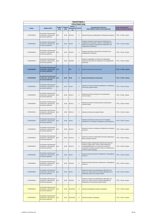 Τομέας 2ψήφιος NACE
3ψήφιος 
NACE
4ψήφιος 
NACE
Κωδικός 
Δραστηριότη
τας
Επίπεδο
Περιγραφή Δραστηριότητας
ΑΝΑΓΡΑΦΟΝΤΑΙ ΜΟΝΟ ΟΙ ΕΠΙΛΕΞΙΜΟΙ ΚΑΔ
Τομείς Προτεραιότητας 
ΝΕΟΦΥΗΣ ΕΠΙΧΕΙΜΑΤΙΚΟΤΗΤΑ
ΠΑΡΑΡΤΗΜΑ ΙΙ
ΕΠΙΛΕΞΙΜΟΙ ΚΑΔ
Γ. ΜΕΤΑΠΟΙΗΣΗ
26. Κατασκευή ηλεκτρονικών 
υπολογιστών, ηλεκτρονικών 
και οπτικών προϊόντων
26.2 26.20 26.20.40 6 Κατασκευή μερών και εξαρτημάτων υπολογιστικών μηχανών 7. ΤΠΕ,  9. Υλικά ‐ Κατασκ.
Γ. ΜΕΤΑΠΟΙΗΣΗ
26. Κατασκευή ηλεκτρονικών 
υπολογιστών, ηλεκτρονικών 
και οπτικών προϊόντων
26.2 26.20 26.20.9 5
Υπηρεσίες κατασκευής ηλεκτρονικών υπολογιστών και 
περιφερειακού εξοπλισμού∙ εργασίες υπεργολαβίας στο 
πλαίσιο της κατασκευής ηλεκτρονικών υπολογιστών και 
περιφερειακού εξοπλισμού
7. ΤΠΕ,  9. Υλικά ‐ Κατασκ.
Γ. ΜΕΤΑΠΟΙΗΣΗ
26. Κατασκευή ηλεκτρονικών 
υπολογιστών, ηλεκτρονικών 
και οπτικών προϊόντων
26.2 26.20 26.20.91 6
Υπηρεσίες κατασκευής ηλεκτρονικών υπολογιστών και 
περιφερειακού εξοπλισμού
7. ΤΠΕ,  9. Υλικά ‐ Κατασκ.
Γ. ΜΕΤΑΠΟΙΗΣΗ
26. Κατασκευή ηλεκτρονικών 
υπολογιστών, ηλεκτρονικών 
και οπτικών προϊόντων
26.2 26.20 26.20.99 6
Εργασίες υπεργολαβίας στο πλαίσιο της διαδικασίας 
κατασκευής ηλεκτρονικών υπολογιστών και περιφερειακού 
εξοπλισμού
7. ΤΠΕ,  9. Υλικά ‐ Κατασκ.
Γ. ΜΕΤΑΠΟΙΗΣΗ
26. Κατασκευή ηλεκτρονικών 
υπολογιστών, ηλεκτρονικών 
και οπτικών προϊόντων
26.3 26.3 3 Κατασκευή εξοπλισμού επικοινωνίας 7. ΤΠΕ,  9. Υλικά ‐ Κατασκ.
Γ. ΜΕΤΑΠΟΙΗΣΗ
26. Κατασκευή ηλεκτρονικών 
υπολογιστών, ηλεκτρονικών 
και οπτικών προϊόντων
26.3 26.30 26.30 4 Κατασκευή εξοπλισμού επικοινωνίας 7. ΤΠΕ,  9. Υλικά ‐ Κατασκ.
Γ. ΜΕΤΑΠΟΙΗΣΗ
26. Κατασκευή ηλεκτρονικών 
υπολογιστών, ηλεκτρονικών 
και οπτικών προϊόντων
26.3 26.30 26.30.1 5
Κατασκευή συσκευών εκπομπής ραδιόφωνου ή τηλεόρασης∙ 
τηλεοπτικών μηχανών λήψης
7. ΤΠΕ,  9. Υλικά ‐ Κατασκ.
Γ. ΜΕΤΑΠΟΙΗΣΗ
26. Κατασκευή ηλεκτρονικών 
υπολογιστών, ηλεκτρονικών 
και οπτικών προϊόντων
26.3 26.30 26.30.11 6
Κατασκευή συσκευών εκπομπής με ενσωματωμένες 
συσκευές λήψης
7. ΤΠΕ,  9. Υλικά ‐ Κατασκ.
Γ. ΜΕΤΑΠΟΙΗΣΗ
26. Κατασκευή ηλεκτρονικών 
υπολογιστών, ηλεκτρονικών 
και οπτικών προϊόντων
26.3 26.30 26.30.12 6
Κατασκευή συσκευών εκπομπής χωρίς ενσωματωμένες 
συσκευές λήψης
7. ΤΠΕ,  9. Υλικά ‐ Κατασκ.
Γ. ΜΕΤΑΠΟΙΗΣΗ
26. Κατασκευή ηλεκτρονικών 
υπολογιστών, ηλεκτρονικών 
και οπτικών προϊόντων
26.3 26.30 26.30.13 6 Κατασκευή τηλεοπτικών μηχανών λήψης 7. ΤΠΕ,  9. Υλικά ‐ Κατασκ.
Γ. ΜΕΤΑΠΟΙΗΣΗ
26. Κατασκευή ηλεκτρονικών 
υπολογιστών, ηλεκτρονικών 
και οπτικών προϊόντων
26.3 26.30 26.30.2 5
Κατασκευή ηλεκτρικών συσκευών για την ενσύρματη 
τηλεφωνία ή την ενσύρματη τηλεγραφία∙ εικονοτηλέφωνων
7. ΤΠΕ,  9. Υλικά ‐ Κατασκ.
Γ. ΜΕΤΑΠΟΙΗΣΗ
26. Κατασκευή ηλεκτρονικών 
υπολογιστών, ηλεκτρονικών 
και οπτικών προϊόντων
26.3 26.30 26.30.21 6
Κατασκευή συσκευών ενσύρματης τηλεφωνίας με ασύρματο 
ακουστικό
7. ΤΠΕ,  9. Υλικά ‐ Κατασκ.
Γ. ΜΕΤΑΠΟΙΗΣΗ
26. Κατασκευή ηλεκτρονικών 
υπολογιστών, ηλεκτρονικών 
και οπτικών προϊόντων
26.3 26.30 26.30.22 6
Κατασκευή συσκευών κυψελοειδούς (κινητής) τηλεφωνίας ή 
άλλων ασύρματων δικτύων
7. ΤΠΕ,  9. Υλικά ‐ Κατασκ.
Γ. ΜΕΤΑΠΟΙΗΣΗ
26. Κατασκευή ηλεκτρονικών 
υπολογιστών, ηλεκτρονικών 
και οπτικών προϊόντων
26.3 26.30 26.30.23 6
Κατασκευή άλλων τηλεφωνικών συσκευών και συσκευών 
εκπομπής ή λήψης ήχου, εικόνας ή άλλων δεδομένων, 
συμπεριλαμβανομένων των συσκευών επικοινωνίας 
ενσύρματου ή ασύρματου δικτύου (όπως τα τοπικά δίκτυα ή 
τα δίκτυα ευρείας περιοχής)
7. ΤΠΕ,  9. Υλικά ‐ Κατασκ.
Γ. ΜΕΤΑΠΟΙΗΣΗ
26. Κατασκευή ηλεκτρονικών 
υπολογιστών, ηλεκτρονικών 
και οπτικών προϊόντων
26.3 26.30 26.30.3 5
Κατασκευή μερών ηλεκτρικών τηλεφωνικών ή τηλεγραφικών 
συσκευών
7. ΤΠΕ,  9. Υλικά ‐ Κατασκ.
Γ. ΜΕΤΑΠΟΙΗΣΗ
26. Κατασκευή ηλεκτρονικών 
υπολογιστών, ηλεκτρονικών 
και οπτικών προϊόντων
26.3 26.30 26.30.30 6
Κατασκευή μερών ηλεκτρικών τηλεφωνικών ή τηλεγραφικών 
συσκευών
7. ΤΠΕ,  9. Υλικά ‐ Κατασκ.
Γ. ΜΕΤΑΠΟΙΗΣΗ
26. Κατασκευή ηλεκτρονικών 
υπολογιστών, ηλεκτρονικών 
και οπτικών προϊόντων
26.3 26.30 26.30.4 5
Κατασκευή κεραιών και ανακλαστήρων κάθε είδους και 
μερών τους∙ μερών συσκευών εκπομπής ραδιόφωνου και 
τηλεόρασης τηλεοπτικών μηχανών λήψης
7. ΤΠΕ,  9. Υλικά ‐ Κατασκ.
Γ. ΜΕΤΑΠΟΙΗΣΗ
26. Κατασκευή ηλεκτρονικών 
υπολογιστών, ηλεκτρονικών 
και οπτικών προϊόντων
26.3 26.30 26.30.40 6
Κατασκευή κεραιών και ανακλαστήρων κάθε είδους και 
μερών τους∙ μερών συσκευών εκπομπής ραδιόφωνου, 
τηλεόρασης και τηλεοπτικών μηχανών λήψης
7. ΤΠΕ,  9. Υλικά ‐ Κατασκ.
Γ. ΜΕΤΑΠΟΙΗΣΗ
26. Κατασκευή ηλεκτρονικών 
υπολογιστών, ηλεκτρονικών 
και οπτικών προϊόντων
26.3 26.30 26.30.40.01 8 Κατασκευή δορυφορικών κεραιών τηλεόρασης 7. ΤΠΕ,  9. Υλικά ‐ Κατασκ.
Γ. ΜΕΤΑΠΟΙΗΣΗ
26. Κατασκευή ηλεκτρονικών 
υπολογιστών, ηλεκτρονικών 
και οπτικών προϊόντων
26.3 26.30 26.30.40.02 8 Κατασκευή κεραιών τηλεόρασης 7. ΤΠΕ,  9. Υλικά ‐ Κατασκ.
ΝΕΟΦΥΗΣ_ΕΠΙΛΕΞΙΜΟΙ_ΚΑΔ 88/196
ΑΔΑ: ΩΙΧΘ4653Ο7-ΝΧΩ
 