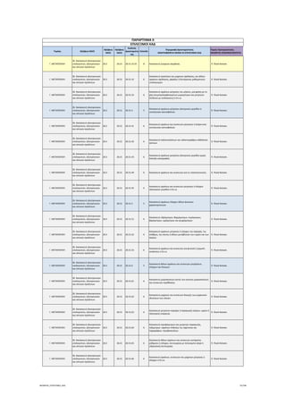 Τομέας 2ψήφιος NACE
3ψήφιος 
NACE
4ψήφιος 
NACE
Κωδικός 
Δραστηριότη
τας
Επίπεδο
Περιγραφή Δραστηριότητας
ΑΝΑΓΡΑΦΟΝΤΑΙ ΜΟΝΟ ΟΙ ΕΠΙΛΕΞΙΜΟΙ ΚΑΔ
Τομείς Προτεραιότητας 
ΝΕΟΦΥΗΣ ΕΠΙΧΕΙΜΑΤΙΚΟΤΗΤΑ
ΠΑΡΑΡΤΗΜΑ ΙΙ
ΕΠΙΛΕΞΙΜΟΙ ΚΑΔ
Γ. ΜΕΤΑΠΟΙΗΣΗ
26. Κατασκευή ηλεκτρονικών 
υπολογιστών, ηλεκτρονικών 
και οπτικών προϊόντων
26.5 26.51 26.51.31.01 8 Κατασκευή ζυγαριών ακριβείας  9. Υλικά‐Κατασκ.
Γ. ΜΕΤΑΠΟΙΗΣΗ
26. Κατασκευή ηλεκτρονικών 
υπολογιστών, ηλεκτρονικών 
και οπτικών προϊόντων
26.5 26.51 26.51.32 6
Κατασκευή τραπεζιών και μηχανών σχεδίασης, και άλλων 
οργάνων σχεδίασης, χάραξης ή διενέργειας μαθηματικών 
υπολογισμών
 9. Υλικά‐Κατασκ.
Γ. ΜΕΤΑΠΟΙΗΣΗ
26. Κατασκευή ηλεκτρονικών 
υπολογιστών, ηλεκτρονικών 
και οπτικών προϊόντων
26.5 26.51 26.51.33 6
Κατασκευή οργάνων μέτρησης του μήκους, για χρήση με το 
χέρι [συμπεριλαμβανομένων μικρομέτρων και μετρητών 
(ποδιών) με αυλακώσεις] π.δ.κ.α.
 9. Υλικά‐Κατασκ.
Γ. ΜΕΤΑΠΟΙΗΣΗ
26. Κατασκευή ηλεκτρονικών 
υπολογιστών, ηλεκτρονικών 
και οπτικών προϊόντων
26.5 26.51 26.51.4 5
Κατασκευή οργάνων μέτρησης ηλεκτρικών μεγεθών ή 
ιοντιζουσών ακτινοβολιών
 9. Υλικά‐Κατασκ.
Γ. ΜΕΤΑΠΟΙΗΣΗ
26. Κατασκευή ηλεκτρονικών 
υπολογιστών, ηλεκτρονικών 
και οπτικών προϊόντων
26.5 26.51 26.51.41 6
Κατασκευή οργάνων και συσκευών μέτρησης ή ανίχνευσης 
ιοντιζουσών ακτινοβολιών
 9. Υλικά‐Κατασκ.
Γ. ΜΕΤΑΠΟΙΗΣΗ
26. Κατασκευή ηλεκτρονικών 
υπολογιστών, ηλεκτρονικών 
και οπτικών προϊόντων
26.5 26.51 26.51.42 6
Κατασκευή ταλαντοσκόπιων και ταλαντογράφων καθοδικών 
ακτίνων
 9. Υλικά‐Κατασκ.
Γ. ΜΕΤΑΠΟΙΗΣΗ
26. Κατασκευή ηλεκτρονικών 
υπολογιστών, ηλεκτρονικών 
και οπτικών προϊόντων
26.5 26.51 26.51.43 6
Κατασκευή οργάνων μέτρησης ηλεκτρικών μεγεθών χωρίς 
διάταξη καταγραφής
 9. Υλικά‐Κατασκ.
Γ. ΜΕΤΑΠΟΙΗΣΗ
26. Κατασκευή ηλεκτρονικών 
υπολογιστών, ηλεκτρονικών 
και οπτικών προϊόντων
26.5 26.51 26.51.44 6 Κατασκευή οργάνων και συσκευών για τις τηλεπικοινωνίες  9. Υλικά‐Κατασκ.
Γ. ΜΕΤΑΠΟΙΗΣΗ
26. Κατασκευή ηλεκτρονικών 
υπολογιστών, ηλεκτρονικών 
και οπτικών προϊόντων
26.5 26.51 26.51.45 6
Κατασκευή οργάνων και συσκευών μέτρησης ή ελέγχου 
ηλεκτρικών μεγεθών π.δ.κ.α.
 9. Υλικά‐Κατασκ.
Γ. ΜΕΤΑΠΟΙΗΣΗ
26. Κατασκευή ηλεκτρονικών 
υπολογιστών, ηλεκτρονικών 
και οπτικών προϊόντων
26.5 26.51 26.51.5 5
Κατασκευή οργάνων ελέγχου άλλων φυσικών 
χαρακτηριστικών
 9. Υλικά‐Κατασκ.
Γ. ΜΕΤΑΠΟΙΗΣΗ
26. Κατασκευή ηλεκτρονικών 
υπολογιστών, ηλεκτρονικών 
και οπτικών προϊόντων
26.5 26.51 26.51.51 6
Κατασκευή υδρόμετρων, θερμόμετρων, πυρόμετρων, 
βαρόμετρων, υγρόμετρων και ψυχρόμετρων
 9. Υλικά‐Κατασκ.
Γ. ΜΕΤΑΠΟΙΗΣΗ
26. Κατασκευή ηλεκτρονικών 
υπολογιστών, ηλεκτρονικών 
και οπτικών προϊόντων
26.5 26.51 26.51.52 6
Κατασκευή οργάνων μέτρησης ή ελέγχου της παροχής, της 
στάθμης, της πίεσης ή άλλων μεταβλητών των υγρών και των 
αερίων
 9. Υλικά‐Κατασκ.
Γ. ΜΕΤΑΠΟΙΗΣΗ
26. Κατασκευή ηλεκτρονικών 
υπολογιστών, ηλεκτρονικών 
και οπτικών προϊόντων
26.5 26.51 26.51.53 6
Κατασκευή οργάνων και συσκευών για φυσικές ή χημικές 
αναλύσεις π.δ.κ.α.
 9. Υλικά‐Κατασκ.
Γ. ΜΕΤΑΠΟΙΗΣΗ
26. Κατασκευή ηλεκτρονικών 
υπολογιστών, ηλεκτρονικών 
και οπτικών προϊόντων
26.5 26.51 26.51.6 5
Κατασκευή άλλων οργάνων και συσκευών μετρήσεων, 
ελέγχων και δοκιμών
 9. Υλικά‐Κατασκ.
Γ. ΜΕΤΑΠΟΙΗΣΗ
26. Κατασκευή ηλεκτρονικών 
υπολογιστών, ηλεκτρονικών 
και οπτικών προϊόντων
26.5 26.51 26.51.61 6
Κατασκευή μικροσκοπίων (εκτός των οπτικών μικροσκοπίων) 
και συσκευών περίθλασης
 9. Υλικά‐Κατασκ.
Γ. ΜΕΤΑΠΟΙΗΣΗ
26. Κατασκευή ηλεκτρονικών 
υπολογιστών, ηλεκτρονικών 
και οπτικών προϊόντων
26.5 26.51 26.51.62 6
Κατασκευή μηχανών και συσκευών δοκιμής των μηχανικών 
ιδιοτήτων των υλικών
 9. Υλικά‐Κατασκ.
Γ. ΜΕΤΑΠΟΙΗΣΗ
26. Κατασκευή ηλεκτρονικών 
υπολογιστών, ηλεκτρονικών 
και οπτικών προϊόντων
26.5 26.51 26.51.63 6
Κατασκευή μετρητών παροχής ή παραγωγής αερίων, υγρών ή 
ηλεκτρικής ενέργειας
 9. Υλικά‐Κατασκ.
Γ. ΜΕΤΑΠΟΙΗΣΗ
26. Κατασκευή ηλεκτρονικών 
υπολογιστών, ηλεκτρονικών 
και οπτικών προϊόντων
26.5 26.51 26.51.64 6
Κατασκευή στροφόμετρων και μετρητών παραγωγής, 
ταξίμετρων∙ οργάνων ένδειξης της ταχύτητας και 
ταχογράφων∙ στροβοσκοπίων
 9. Υλικά‐Κατασκ.
Γ. ΜΕΤΑΠΟΙΗΣΗ
26. Κατασκευή ηλεκτρονικών 
υπολογιστών, ηλεκτρονικών 
και οπτικών προϊόντων
26.5 26.51 26.51.65 6
Κατασκευή άλλων οργάνων και συσκευών αυτόματης 
ρύθμισης ή ελέγχου, λειτουργίας με πεπιεσμένο αέρα ή 
υδραυλικής λειτουργίας
 9. Υλικά‐Κατασκ.
Γ. ΜΕΤΑΠΟΙΗΣΗ
26. Κατασκευή ηλεκτρονικών 
υπολογιστών, ηλεκτρονικών 
και οπτικών προϊόντων
26.5 26.51 26.51.66 6
Κατασκευή οργάνων, συσκευών και μηχανών μέτρησης ή 
ελέγχου π.δ.κ.α.
 9. Υλικά‐Κατασκ.
ΝΕΟΦΥΗΣ_ΕΠΙΛΕΞΙΜΟΙ_ΚΑΔ 91/196
ΑΔΑ: ΩΙΧΘ4653Ο7-ΝΧΩ
 