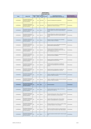 Τομέας 2ψήφιος NACE
3ψήφιος 
NACE
4ψήφιος 
NACE
Κωδικός 
Δραστηριότη
τας
Επίπεδο
Περιγραφή Δραστηριότητας
ΑΝΑΓΡΑΦΟΝΤΑΙ ΜΟΝΟ ΟΙ ΕΠΙΛΕΞΙΜΟΙ ΚΑΔ
Τομείς Προτεραιότητας 
ΝΕΟΦΥΗΣ ΕΠΙΧΕΙΜΑΤΙΚΟΤΗΤΑ
ΠΑΡΑΡΤΗΜΑ ΙΙ
ΕΠΙΛΕΞΙΜΟΙ ΚΑΔ
Γ. ΜΕΤΑΠΟΙΗΣΗ
26. Κατασκευή ηλεκτρονικών 
υπολογιστών, ηλεκτρονικών 
και οπτικών προϊόντων
26.5 26.51 26.51.66.01 8 Κατασκευή ευθυγραμμιστικών μηχανημάτων  9. Υλικά‐Κατασκ.
Γ. ΜΕΤΑΠΟΙΗΣΗ
26. Κατασκευή ηλεκτρονικών 
υπολογιστών, ηλεκτρονικών 
και οπτικών προϊόντων
26.5 26.51 26.51.66.02 8
Κατασκευή συσκευών προστασίας του περιβάλλοντος που 
εγκαθίστανται σε πλοία και ναυπηγεία
 9. Υλικά‐Κατασκ.
Γ. ΜΕΤΑΠΟΙΗΣΗ
26. Κατασκευή ηλεκτρονικών 
υπολογιστών, ηλεκτρονικών 
και οπτικών προϊόντων
26.5 26.51 26.51.7 5
Κατασκευή θερμοστατών, ρυθμιστών πίεσης (μανοστατών) 
και άλλων οργάνων και συσκευών αυτόματης ρύθμισης ή 
ελέγχου
 9. Υλικά‐Κατασκ.
Γ. ΜΕΤΑΠΟΙΗΣΗ
26. Κατασκευή ηλεκτρονικών 
υπολογιστών, ηλεκτρονικών 
και οπτικών προϊόντων
26.5 26.51 26.51.70 6
Κατασκευή θερμοστατών, ρυθμιστών πίεσης (μανοστατών) 
και άλλων οργάνων και συσκευών αυτόματης ρύθμισης ή 
ελέγχου
 9. Υλικά‐Κατασκ.
Γ. ΜΕΤΑΠΟΙΗΣΗ
26. Κατασκευή ηλεκτρονικών 
υπολογιστών, ηλεκτρονικών 
και οπτικών προϊόντων
26.5 26.51 26.51.8 5
Κατασκευή μερών και εξαρτημάτων για τον εξοπλισμό 
μετρήσεων, ελέγχου και πλοήγησης
 9. Υλικά‐Κατασκ.
Γ. ΜΕΤΑΠΟΙΗΣΗ
26. Κατασκευή ηλεκτρονικών 
υπολογιστών, ηλεκτρονικών 
και οπτικών προϊόντων
26.5 26.51 26.51.81 6
Κατασκευή μερών συσκευών ραδιοανίχνευσης (ραντάρ) και 
ραδιοκατεύθυνσης (ραδιοπλοήγησης)
 9. Υλικά‐Κατασκ.
Γ. ΜΕΤΑΠΟΙΗΣΗ
26. Κατασκευή ηλεκτρονικών 
υπολογιστών, ηλεκτρονικών 
και οπτικών προϊόντων
26.5 26.51 26.51.82 6
Κατασκευή μερών και εξαρτημάτων των ειδών των 
υποκατηγοριών 26.51.12, 26.51.32, 26.51.33, 26.51.4 και 
26.51.5∙ μικροτόμων∙ μερών π.δ.κ.α.
 9. Υλικά‐Κατασκ.
Γ. ΜΕΤΑΠΟΙΗΣΗ
26. Κατασκευή ηλεκτρονικών 
υπολογιστών, ηλεκτρονικών 
και οπτικών προϊόντων
26.5 26.51 26.51.83 6
Κατασκευή μερών και εξαρτημάτων μικροσκοπίων (εκτός των 
οπτικών) και συσκευών περίθλασης
 9. Υλικά‐Κατασκ.
Γ. ΜΕΤΑΠΟΙΗΣΗ
26. Κατασκευή ηλεκτρονικών 
υπολογιστών, ηλεκτρονικών 
και οπτικών προϊόντων
26.5 26.51 26.51.84 6
Κατασκευή μερών και εξαρτημάτων των ειδών των 
υποκατηγοριών 26.51.63 και 26.51.64
 9. Υλικά‐Κατασκ.
Γ. ΜΕΤΑΠΟΙΗΣΗ
26. Κατασκευή ηλεκτρονικών 
υπολογιστών, ηλεκτρονικών 
και οπτικών προϊόντων
26.5 26.51 26.51.85 6
Κατασκευή μερών και εξαρτημάτων των οργάνων και 
συσκευών των υποκατηγοριών 26.51.65, 26.51.66 και 
26.51.70
 9. Υλικά‐Κατασκ.
Γ. ΜΕΤΑΠΟΙΗΣΗ
26. Κατασκευή ηλεκτρονικών 
υπολογιστών, ηλεκτρονικών 
και οπτικών προϊόντων
26.5 26.51 26.51.86 6
Κατασκευή μερών και εξαρτημάτων των οργάνων και 
συσκευών των υποκατηγοριών 26.51.11, 26.51.62
 9. Υλικά‐Κατασκ.
Γ. ΜΕΤΑΠΟΙΗΣΗ
26. Κατασκευή ηλεκτρονικών 
υπολογιστών, ηλεκτρονικών 
και οπτικών προϊόντων
26.5 26.51 26.51.9 5
Εργασίες υπεργολαβίας στο πλαίσιο κατασκευής εξοπλισμού 
μετρήσεων, ελέγχου και πλοήγησης
 9. Υλικά‐Κατασκ.
Γ. ΜΕΤΑΠΟΙΗΣΗ
26. Κατασκευή ηλεκτρονικών 
υπολογιστών, ηλεκτρονικών 
και οπτικών προϊόντων
26.5 26.51 26.51.99 6
Εργασίες υπεργολαβίας στο πλαίσιο κατασκευής εξοπλισμού 
μετρήσεων, ελέγχου και πλοήγησης
 9. Υλικά‐Κατασκ.
Γ. ΜΕΤΑΠΟΙΗΣΗ
26. Κατασκευή ηλεκτρονικών 
υπολογιστών, ηλεκτρονικών 
και οπτικών προϊόντων
26.5 26.52 26.52 4 Κατασκευή ρολογιών  9. Υλικά‐Κατασκ.
Γ. ΜΕΤΑΠΟΙΗΣΗ
26. Κατασκευή ηλεκτρονικών 
υπολογιστών, ηλεκτρονικών 
και οπτικών προϊόντων
26.5 26.52 26.52.1 5
Κατασκευή ρολογιών χεριού και τοίχου, εκτός από τους 
μηχανισμούς και τα μέρη τους
 9. Υλικά‐Κατασκ.
Γ. ΜΕΤΑΠΟΙΗΣΗ
26. Κατασκευή ηλεκτρονικών 
υπολογιστών, ηλεκτρονικών 
και οπτικών προϊόντων
26.5 26.52 26.52.11 6
Κατασκευή ρολογιών χεριού, τσέπης, με θήκη από πολύτιμο 
μέταλλο ή επιμεταλλωμένη με πολύτιμο μέταλλο
 9. Υλικά‐Κατασκ.
Γ. ΜΕΤΑΠΟΙΗΣΗ
26. Κατασκευή ηλεκτρονικών 
υπολογιστών, ηλεκτρονικών 
και οπτικών προϊόντων
26.5 26.52 26.52.12 6
Κατασκευή άλλων ρολογιών χεριού, τσέπης και άλλων 
ρολογιών, συμπεριλαμβανομένων των χρονόμετρων
 9. Υλικά‐Κατασκ.
Γ. ΜΕΤΑΠΟΙΗΣΗ
26. Κατασκευή ηλεκτρονικών 
υπολογιστών, ηλεκτρονικών 
και οπτικών προϊόντων
26.5 26.52 26.52.13 6
Κατασκευή ρολογιών για τους πίνακες των οργάνων ελέγχου 
και ρολογιών παρόμοιου τύπου για οχήματα
 9. Υλικά‐Κατασκ.
Γ. ΜΕΤΑΠΟΙΗΣΗ
26. Κατασκευή ηλεκτρονικών 
υπολογιστών, ηλεκτρονικών 
και οπτικών προϊόντων
26.5 26.52 26.52.14 6
Κατασκευή επιτραπέζιων ρολογιών με μηχανισμό ρολογιού 
χεριού∙ ξυπνητηριών και ρολογιών τοίχου∙ άλλων ρολογιών
 9. Υλικά‐Κατασκ.
Γ. ΜΕΤΑΠΟΙΗΣΗ
26. Κατασκευή ηλεκτρονικών 
υπολογιστών, ηλεκτρονικών 
και οπτικών προϊόντων
26.5 26.52 26.52.2 5
Κατασκευή μηχανισμών ρολογιού χεριού ή τοίχου και μερών 
τους
 9. Υλικά‐Κατασκ.
ΝΕΟΦΥΗΣ_ΕΠΙΛΕΞΙΜΟΙ_ΚΑΔ 92/196
ΑΔΑ: ΩΙΧΘ4653Ο7-ΝΧΩ
 