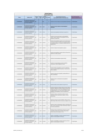 Τομέας 2ψήφιος NACE
3ψήφιος 
NACE
4ψήφιος 
NACE
Κωδικός 
Δραστηριότη
τας
Επίπεδο
Περιγραφή Δραστηριότητας
ΑΝΑΓΡΑΦΟΝΤΑΙ ΜΟΝΟ ΟΙ ΕΠΙΛΕΞΙΜΟΙ ΚΑΔ
Τομείς Προτεραιότητας 
ΝΕΟΦΥΗΣ ΕΠΙΧΕΙΜΑΤΙΚΟΤΗΤΑ
ΠΑΡΑΡΤΗΜΑ ΙΙ
ΕΠΙΛΕΞΙΜΟΙ ΚΑΔ
Γ. ΜΕΤΑΠΟΙΗΣΗ
26. Κατασκευή ηλεκτρονικών 
υπολογιστών, ηλεκτρονικών 
και οπτικών προϊόντων
26.7 26.7 3 Κατασκευή οπτικών οργάνων και φωτογραφικού εξοπλισμού  9. Υλικά‐Κατασκ.
Γ. ΜΕΤΑΠΟΙΗΣΗ
26. Κατασκευή ηλεκτρονικών 
υπολογιστών, ηλεκτρονικών 
και οπτικών προϊόντων
26.7 26.70 26.70 4
Κατασκευή οπτικών οργάνων και φωτογραφικού 
εξοπλισμού
 9. Υλικά‐Κατασκ.
Γ. ΜΕΤΑΠΟΙΗΣΗ
26. Κατασκευή ηλεκτρονικών 
υπολογιστών, ηλεκτρονικών 
και οπτικών προϊόντων
26.7 26.70 26.70.1 5 Κατασκευή φωτογραφικού εξοπλισμού και μερών του  9. Υλικά‐Κατασκ.
Γ. ΜΕΤΑΠΟΙΗΣΗ
26. Κατασκευή ηλεκτρονικών 
υπολογιστών, ηλεκτρονικών 
και οπτικών προϊόντων
26.7 26.70 26.70.11 6
Κατασκευή αντικειμενικών φακών για φωτογραφικές 
μηχανές, μηχανές προβολής ή φωτογραφικές συσκευές 
μεγέθυνσης ή σμίκρυνσης
 9. Υλικά‐Κατασκ.
Γ. ΜΕΤΑΠΟΙΗΣΗ
26. Κατασκευή ηλεκτρονικών 
υπολογιστών, ηλεκτρονικών 
και οπτικών προϊόντων
26.7 26.70 26.70.12 6
Κατασκευή φωτογραφικών μηχανών για την προετοιμασία 
εκτυπωτικών πλακών ή κυλίνδρων∙ φωτογραφικών μηχανών 
για εγγραφή εγγράφων σε μικροφίλμ, μικροφωτοδελτία και 
παρόμοια είδη
 9. Υλικά‐Κατασκ.
Γ. ΜΕΤΑΠΟΙΗΣΗ
26. Κατασκευή ηλεκτρονικών 
υπολογιστών, ηλεκτρονικών 
και οπτικών προϊόντων
26.7 26.70 26.70.13 6 Κατασκευή ψηφιακών φωτογραφικών μηχανών  9. Υλικά‐Κατασκ.
Γ. ΜΕΤΑΠΟΙΗΣΗ
26. Κατασκευή ηλεκτρονικών 
υπολογιστών, ηλεκτρονικών 
και οπτικών προϊόντων
26.7 26.70 26.70.14 6
Κατασκευή φωτογραφικών μηχανών άμεσης εκτύπωσης και 
εμφάνισης και άλλων μηχανών
 9. Υλικά‐Κατασκ.
Γ. ΜΕΤΑΠΟΙΗΣΗ
26. Κατασκευή ηλεκτρονικών 
υπολογιστών, ηλεκτρονικών 
και οπτικών προϊόντων
26.7 26.70 26.70.15 6 Κατασκευή κινηματογραφικών μηχανών λήψης  9. Υλικά‐Κατασκ.
Γ. ΜΕΤΑΠΟΙΗΣΗ
26. Κατασκευή ηλεκτρονικών 
υπολογιστών, ηλεκτρονικών 
και οπτικών προϊόντων
26.7 26.70 26.70.16 6
Κατασκευή κινηματογραφικών μηχανών προβολής∙ 
επιδιασκοπίων∙ άλλων προβολέων εικόνων
 9. Υλικά‐Κατασκ.
Γ. ΜΕΤΑΠΟΙΗΣΗ
26. Κατασκευή ηλεκτρονικών 
υπολογιστών, ηλεκτρονικών 
και οπτικών προϊόντων
26.7 26.70 26.70.17 6
Κατασκευή φλας∙ φωτογραφικών συσκευών μεγέθυνσης∙ 
συσκευών για φωτογραφικά εργαστήρια∙ νεγκατοσκοπίων, 
οθονών προβολής
 9. Υλικά‐Κατασκ.
Γ. ΜΕΤΑΠΟΙΗΣΗ
26. Κατασκευή ηλεκτρονικών 
υπολογιστών, ηλεκτρονικών 
και οπτικών προϊόντων
26.7 26.70 26.70.18 6
Κατασκευή αναγνωστών μικροφίλμ, μικροφωτοδελτίων ή 
άλλων μικροφορμών
 9. Υλικά‐Κατασκ.
Γ. ΜΕΤΑΠΟΙΗΣΗ
26. Κατασκευή ηλεκτρονικών 
υπολογιστών, ηλεκτρονικών 
και οπτικών προϊόντων
26.7 26.70 26.70.19 6
Κατασκευή μερών και εξαρτημάτων φωτογραφικού 
εξοπλισμού
 9. Υλικά‐Κατασκ.
Γ. ΜΕΤΑΠΟΙΗΣΗ
26. Κατασκευή ηλεκτρονικών 
υπολογιστών, ηλεκτρονικών 
και οπτικών προϊόντων
26.7 26.70 26.70.2 5 Κατασκευή άλλων οπτικών οργάνων και μερών τους  9. Υλικά‐Κατασκ.
Γ. ΜΕΤΑΠΟΙΗΣΗ
26. Κατασκευή ηλεκτρονικών 
υπολογιστών, ηλεκτρονικών 
και οπτικών προϊόντων
26.7 26.70 26.70.21 6
Κατασκευή φύλλων και πλακών πολωτικού υλικού∙ φακών, 
πρισμάτων, καθρεπτών και άλλων στοιχείων οπτικής (εκτός 
στοιχείων από γυαλί, που δεν είναι κατεργασμένα οπτικά), 
συναρμολογημένων ή μη, εκτός συσκευών λήψης εικόνων, 
προβολέων ή φωτογραφικών συσκευών μεγέθυνσης ή 
σμίκρυνσης
 9. Υλικά‐Κατασκ.
Γ. ΜΕΤΑΠΟΙΗΣΗ
26. Κατασκευή ηλεκτρονικών 
υπολογιστών, ηλεκτρονικών 
και οπτικών προϊόντων
26.7 26.70 26.70.22 6
Κατασκευή κιαλιών, μονοκιαλιών και άλλων οπτικών 
τηλεσκοπίων∙ άλλων αστρονομικών οργάνων∙ οπτικών 
μικροσκοπίων
 9. Υλικά‐Κατασκ.
Γ. ΜΕΤΑΠΟΙΗΣΗ
26. Κατασκευή ηλεκτρονικών 
υπολογιστών, ηλεκτρονικών 
και οπτικών προϊόντων
26.7 26.70 26.70.23 6
Κατασκευή συσκευών υγρών κρυστάλλων∙ λέιζερ, εκτός των 
διόδων λέιζερ∙ άλλων οπτικών συσκευών και οργάνων π.δ.κ.α.
 9. Υλικά‐Κατασκ.
Γ. ΜΕΤΑΠΟΙΗΣΗ
26. Κατασκευή ηλεκτρονικών 
υπολογιστών, ηλεκτρονικών 
και οπτικών προϊόντων
26.7 26.70 26.70.24 6
Κατασκευή μερών και εξαρτημάτων κιαλιών, μονοκιαλιών και 
άλλων οπτικών τηλεσκοπίων∙ άλλων αστρονομικών οργάνων 
και οπτικών μικροσκοπίων
 9. Υλικά‐Κατασκ.
Γ. ΜΕΤΑΠΟΙΗΣΗ
26. Κατασκευή ηλεκτρονικών 
υπολογιστών, ηλεκτρονικών 
και οπτικών προϊόντων
26.7 26.70 26.70.25 6
Κατασκευή μερών και εξαρτημάτων συσκευών με υγρούς 
κρυστάλλους, λέιζερ (εκτός των διόδων λέιζερ), άλλων 
οπτικών συσκευών και οργάνων π.δ.κ.α.
 9. Υλικά‐Κατασκ.
Γ. ΜΕΤΑΠΟΙΗΣΗ
26. Κατασκευή ηλεκτρονικών 
υπολογιστών, ηλεκτρονικών 
και οπτικών προϊόντων
26.7 26.70 26.70.9 5
Εργασίες υπεργολαβίας στο πλαίσιο κατασκευής οπτικών 
οργάνων και φωτογραφικού εξοπλισμού
 9. Υλικά‐Κατασκ.
Γ. ΜΕΤΑΠΟΙΗΣΗ
26. Κατασκευή ηλεκτρονικών 
υπολογιστών, ηλεκτρονικών 
και οπτικών προϊόντων
26.7 26.70 26.70.99 6
Εργασίες υπεργολαβίας στο πλαίσιο κατασκευής οπτικών 
οργάνων και φωτογραφικού εξοπλισμού
 9. Υλικά‐Κατασκ.
ΝΕΟΦΥΗΣ_ΕΠΙΛΕΞΙΜΟΙ_ΚΑΔ 94/196
ΑΔΑ: ΩΙΧΘ4653Ο7-ΝΧΩ
 