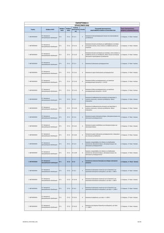 Τομέας 2ψήφιος NACE
3ψήφιος 
NACE
4ψήφιος 
NACE
Κωδικός 
Δραστηριότη
τας
Επίπεδο
Περιγραφή Δραστηριότητας
ΑΝΑΓΡΑΦΟΝΤΑΙ ΜΟΝΟ ΟΙ ΕΠΙΛΕΞΙΜΟΙ ΚΑΔ
Τομείς Προτεραιότητας 
ΝΕΟΦΥΗΣ ΕΠΙΧΕΙΜΑΤΙΚΟΤΗΤΑ
ΠΑΡΑΡΤΗΜΑ ΙΙ
ΕΠΙΛΕΞΙΜΟΙ ΚΑΔ
Γ. ΜΕΤΑΠΟΙΗΣΗ
27. Κατασκευή 
ηλεκτρολογικού εξοπλισμού
27.1 27.11 27.11.3 5
Κατασκευή ηλεκτροπαραγωγών ζευγών και περιστροφικών 
μεταλλακτών
2. Ενέργεια,  9. Υλικά ‐ Κατασκ.
Γ. ΜΕΤΑΠΟΙΗΣΗ
27. Κατασκευή 
ηλεκτρολογικού εξοπλισμού
27.1 27.11 27.11.31 6
Κατασκευή ζευγών γεννήτριας με εμβολοφόρους κινητήρες 
εσωτερικής καύσης, στους οποίους ή ανάφλεξη γίνεται με 
συμπίεση
2. Ενέργεια,  9. Υλικά ‐ Κατασκ.
Γ. ΜΕΤΑΠΟΙΗΣΗ
27. Κατασκευή 
ηλεκτρολογικού εξοπλισμού
27.1 27.11 27.11.32 6
Κατασκευή ζευγών γεννήτριας με κινητήρες, στους οποίους η 
ανάφλεξη γίνεται με σπινθηριστή∙ άλλων ζευγών γεννήτριας∙ 
ηλεκτρικών περιστροφικών μεταλλακτών
2. Ενέργεια,  9. Υλικά ‐ Κατασκ.
Γ. ΜΕΤΑΠΟΙΗΣΗ
27. Κατασκευή 
ηλεκτρολογικού εξοπλισμού
27.1 27.11 27.11.4 5 Κατασκευή ηλεκτρικών μετασχηματιστών 2. Ενέργεια,  9. Υλικά ‐ Κατασκ.
Γ. ΜΕΤΑΠΟΙΗΣΗ
27. Κατασκευή 
ηλεκτρολογικού εξοπλισμού
27.1 27.11 27.11.41 6 Κατασκευή υγρών διηλεκτρικών μετασχηματιστών 2. Ενέργεια,  9. Υλικά ‐ Κατασκ.
Γ. ΜΕΤΑΠΟΙΗΣΗ
27. Κατασκευή 
ηλεκτρολογικού εξοπλισμού
27.1 27.11 27.11.42 6
Κατασκευή άλλων μετασχηματιστών, με ικανότητα 
μετασχηματισμού ρεύματος <= 16 kVA
2. Ενέργεια,  9. Υλικά ‐ Κατασκ.
Γ. ΜΕΤΑΠΟΙΗΣΗ
27. Κατασκευή 
ηλεκτρολογικού εξοπλισμού
27.1 27.11 27.11.43 6
Κατασκευή άλλων μετασχηματιστών, με ικανότητα 
μετασχηματισμού ρεύματος > 16 kVA
2. Ενέργεια,  9. Υλικά ‐ Κατασκ.
Γ. ΜΕΤΑΠΟΙΗΣΗ
27. Κατασκευή 
ηλεκτρολογικού εξοπλισμού
27.1 27.11 27.11.5 5
Κατασκευή σταθεροποιητών ρεύματος για λαμπτήρες ή 
σωλήνες εκκένωσης∙ στατικών μεταλλακτών∙ άλλων 
επαγωγέων
2. Ενέργεια,  9. Υλικά ‐ Κατασκ.
Γ. ΜΕΤΑΠΟΙΗΣΗ
27. Κατασκευή 
ηλεκτρολογικού εξοπλισμού
27.1 27.11 27.11.50 6
Κατασκευή σταθεροποιητών ρεύματος για λαμπτήρες ή 
σωλήνες εκκένωσης∙ στατικών μεταλλακτών∙ άλλων 
επαγωγέων
2. Ενέργεια,  9. Υλικά ‐ Κατασκ.
Γ. ΜΕΤΑΠΟΙΗΣΗ
27. Κατασκευή 
ηλεκτρολογικού εξοπλισμού
27.1 27.11 27.11.6 5
Κατασκευή μερών ηλεκτροκινητήρων, ηλεκτρογεννητριών και 
ηλεκτρικών μετασχηματιστών
2. Ενέργεια,  9. Υλικά ‐ Κατασκ.
Γ. ΜΕΤΑΠΟΙΗΣΗ
27. Κατασκευή 
ηλεκτρολογικού εξοπλισμού
27.1 27.11 27.11.61 6
Κατασκευή μερών κατάλληλων για ηλεκτροκινητήρες και 
ηλεκτρογεννήτριες
2. Ενέργεια,  9. Υλικά ‐ Κατασκ.
Γ. ΜΕΤΑΠΟΙΗΣΗ
27. Κατασκευή 
ηλεκτρολογικού εξοπλισμού
27.1 27.11 27.11.62 6
Κατασκευή μερών ηλεκτρικών μετασχηματιστών, επαγωγέων 
και στατικών μεταλλακτών
2. Ενέργεια,  9. Υλικά ‐ Κατασκ.
Γ. ΜΕΤΑΠΟΙΗΣΗ
27. Κατασκευή 
ηλεκτρολογικού εξοπλισμού
27.1 27.11 27.11.9 5
Εργασίες υπεργολαβίας στο πλαίσιο της διαδικασίας 
κατασκευής ηλεκτροκινητήρων, ηλεκτρογεννητριών και 
ηλεκτρικών μετασχηματιστών
2. Ενέργεια,  9. Υλικά ‐ Κατασκ.
Γ. ΜΕΤΑΠΟΙΗΣΗ
27. Κατασκευή 
ηλεκτρολογικού εξοπλισμού
27.1 27.11 27.11.99 6
Εργασίες υπεργολαβίας στο πλαίσιο της διαδικασίας 
κατασκευής ηλεκτροκινητήρων, ηλεκτρογεννητριών και 
ηλεκτρικών μετασχηματιστών
2. Ενέργεια,  9. Υλικά ‐ Κατασκ.
Γ. ΜΕΤΑΠΟΙΗΣΗ
27. Κατασκευή 
ηλεκτρολογικού εξοπλισμού
27.1 27.12 27.12 4
Κατασκευή συσκευών διανομής και ελέγχου ηλεκτρικού 
ρεύματος
2. Ενέργεια,  9. Υλικά ‐ Κατασκ.
Γ. ΜΕΤΑΠΟΙΗΣΗ
27. Κατασκευή 
ηλεκτρολογικού εξοπλισμού
27.1 27.12 27.12.1 5
Κατασκευή ηλεκτρικών συσκευών για τη διακοπή ή την 
προστασία ηλεκτρικών κυκλωμάτων, για τάση > 1.000 V
2. Ενέργεια,  9. Υλικά ‐ Κατασκ.
Γ. ΜΕΤΑΠΟΙΗΣΗ
27. Κατασκευή 
ηλεκτρολογικού εξοπλισμού
27.1 27.12 27.12.10 6
Κατασκευή ηλεκτρικών συσκευών για τη διακοπή ή την 
προστασία ηλεκτρικών κυκλωμάτων, για τάση > 1.000 V
2. Ενέργεια,  9. Υλικά ‐ Κατασκ.
Γ. ΜΕΤΑΠΟΙΗΣΗ
27. Κατασκευή 
ηλεκτρολογικού εξοπλισμού
27.1 27.12 27.12.2 5
Κατασκευή ηλεκτρικών συσκευών για τη διακοπή ή την 
προστασία ηλεκτρικών κυκλωμάτων, για τάση <= 1.000 V
2. Ενέργεια,  9. Υλικά ‐ Κατασκ.
Γ. ΜΕΤΑΠΟΙΗΣΗ
27. Κατασκευή 
ηλεκτρολογικού εξοπλισμού
27.1 27.12 27.12.21 6 Κατασκευή ασφαλειών, για τάση <= 1.000 V 2. Ενέργεια,  9. Υλικά ‐ Κατασκ.
Γ. ΜΕΤΑΠΟΙΗΣΗ
27. Κατασκευή 
ηλεκτρολογικού εξοπλισμού
27.1 27.12 27.12.22 6
Κατασκευή αυτόματων διακοπτών κυκλώματος, για τάση 
<= 1.000 V
2. Ενέργεια,  9. Υλικά ‐ Κατασκ.
ΝΕΟΦΥΗΣ_ΕΠΙΛΕΞΙΜΟΙ_ΚΑΔ 96/196
ΑΔΑ: ΩΙΧΘ4653Ο7-ΝΧΩ
 