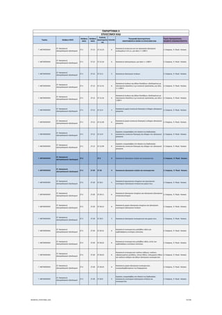 Τομέας 2ψήφιος NACE
3ψήφιος 
NACE
4ψήφιος 
NACE
Κωδικός 
Δραστηριότη
τας
Επίπεδο
Περιγραφή Δραστηριότητας
ΑΝΑΓΡΑΦΟΝΤΑΙ ΜΟΝΟ ΟΙ ΕΠΙΛΕΞΙΜΟΙ ΚΑΔ
Τομείς Προτεραιότητας 
ΝΕΟΦΥΗΣ ΕΠΙΧΕΙΜΑΤΙΚΟΤΗΤΑ
ΠΑΡΑΡΤΗΜΑ ΙΙ
ΕΠΙΛΕΞΙΜΟΙ ΚΑΔ
Γ. ΜΕΤΑΠΟΙΗΣΗ
27. Κατασκευή 
ηλεκτρολογικού εξοπλισμού
27.1 27.12 27.12.23 6
Κατασκευή συσκευών για την προστασία ηλεκτρικών 
κυκλωμάτων π.δ.κ.α., για τάση <= 1.000 V
2. Ενέργεια,  9. Υλικά ‐ Κατασκ.
Γ. ΜΕΤΑΠΟΙΗΣΗ
27. Κατασκευή 
ηλεκτρολογικού εξοπλισμού
27.1 27.12 27.12.24 6 Κατασκευή ηλεκτρονόμων, για τάση <= 1.000 V 2. Ενέργεια,  9. Υλικά ‐ Κατασκ.
Γ. ΜΕΤΑΠΟΙΗΣΗ
27. Κατασκευή 
ηλεκτρολογικού εξοπλισμού
27.1 27.12 27.12.3 5 Κατασκευή ηλεκτρικών πινάκων 2. Ενέργεια,  9. Υλικά ‐ Κατασκ.
Γ. ΜΕΤΑΠΟΙΗΣΗ
27. Κατασκευή 
ηλεκτρολογικού εξοπλισμού
27.1 27.12 27.12.31 6
Κατασκευή πινάκων και άλλων διατάξεων, εξοπλισμένων με 
ηλεκτρικούς διακόπτες ή με συσκευές προστασίας, για τάση 
<= 1.000 V
2. Ενέργεια,  9. Υλικά ‐ Κατασκ.
Γ. ΜΕΤΑΠΟΙΗΣΗ
27. Κατασκευή 
ηλεκτρολογικού εξοπλισμού
27.1 27.12 27.12.32 6
Κατασκευή πινάκων και άλλων διατάξεων, εξοπλισμένων με 
ηλεκτρικούς διακόπτες ή με συσκευές προστασίας, για τάση > 
1.000 V
2. Ενέργεια,  9. Υλικά ‐ Κατασκ.
Γ. ΜΕΤΑΠΟΙΗΣΗ
27. Κατασκευή 
ηλεκτρολογικού εξοπλισμού
27.1 27.12 27.12.4 5
Κατασκευή μερών συσκευών διανομής ή ελέγχου ηλεκτρικού 
ρεύματος
2. Ενέργεια,  9. Υλικά ‐ Κατασκ.
Γ. ΜΕΤΑΠΟΙΗΣΗ
27. Κατασκευή 
ηλεκτρολογικού εξοπλισμού
27.1 27.12 27.12.40 6
Κατασκευή μερών συσκευών διανομής ή ελέγχου ηλεκτρικού 
ρεύματος
2. Ενέργεια,  9. Υλικά ‐ Κατασκ.
Γ. ΜΕΤΑΠΟΙΗΣΗ
27. Κατασκευή 
ηλεκτρολογικού εξοπλισμού
27.1 27.12 27.12.9 5
Εργασίες υπεργολαβίας στο πλαίσιο της διαδικασίας 
κατασκευής συσκευών διανομής και ελέγχου του ηλεκτρικού 
ρεύματος
2. Ενέργεια,  9. Υλικά ‐ Κατασκ.
Γ. ΜΕΤΑΠΟΙΗΣΗ
27. Κατασκευή 
ηλεκτρολογικού εξοπλισμού
27.1 27.12 27.12.99 6
Εργασίες υπεργολαβίας στο πλαίσιο της διαδικασίας 
κατασκευής συσκευών διανομής και ελέγχου του ηλεκτρικού 
ρεύματος
2. Ενέργεια,  9. Υλικά ‐ Κατασκ.
Γ. ΜΕΤΑΠΟΙΗΣΗ
27. Κατασκευή 
ηλεκτρολογικού εξοπλισμού
27.2 27.2 3 Κατασκευή ηλεκτρικών στηλών και συσσωρευτών 2. Ενέργεια,  9. Υλικά ‐ Κατασκ.
Γ. ΜΕΤΑΠΟΙΗΣΗ
27. Κατασκευή 
ηλεκτρολογικού εξοπλισμού
27.2 27.20 27.20 4 Κατασκευή ηλεκτρικών στηλών και συσσωρευτών 2. Ενέργεια,  9. Υλικά ‐ Κατασκ.
Γ. ΜΕΤΑΠΟΙΗΣΗ
27. Κατασκευή 
ηλεκτρολογικού εξοπλισμού
27.2 27.20 27.20.1 5
Κατασκευή πρωτογενών στοιχείων και πρωτογενών 
συστοιχιών (ηλεκτρικών στηλών) και μερών τους
2. Ενέργεια,  9. Υλικά ‐ Κατασκ.
Γ. ΜΕΤΑΠΟΙΗΣΗ
27. Κατασκευή 
ηλεκτρολογικού εξοπλισμού
27.2 27.20 27.20.11 6
Κατασκευή ηλεκτρικών στοιχείων και ηλεκτρικών (ηλεκτρικών 
στηλών)συστοιχιών
2. Ενέργεια,  9. Υλικά ‐ Κατασκ.
Γ. ΜΕΤΑΠΟΙΗΣΗ
27. Κατασκευή 
ηλεκτρολογικού εξοπλισμού
27.2 27.20 27.20.12 6
Κατασκευή μερών ηλεκτρικών στοιχείων και ηλεκτρικών 
συστοιχιών (ηλεκτρικών στηλών)
2. Ενέργεια,  9. Υλικά ‐ Κατασκ.
Γ. ΜΕΤΑΠΟΙΗΣΗ
27. Κατασκευή 
ηλεκτρολογικού εξοπλισμού
27.2 27.20 27.20.2 5 Κατασκευή ηλεκτρικών συσσωρευτών και μερών τους 2. Ενέργεια,  9. Υλικά ‐ Κατασκ.
Γ. ΜΕΤΑΠΟΙΗΣΗ
27. Κατασκευή 
ηλεκτρολογικού εξοπλισμού
27.2 27.20 27.20.21 6
Κατασκευή συσσωρευτών μολύβδου‐οξέος για 
εμβολοφόρους κινητήρες εκκίνησης
2. Ενέργεια,  9. Υλικά ‐ Κατασκ.
Γ. ΜΕΤΑΠΟΙΗΣΗ
27. Κατασκευή 
ηλεκτρολογικού εξοπλισμού
27.2 27.20 27.20.22 6
Κατασκευή συσσωρευτών μολύβδου‐οξέος, εκτός των 
εμβολοφόρων κινητήρων εκκίνησης
2. Ενέργεια,  9. Υλικά ‐ Κατασκ.
Γ. ΜΕΤΑΠΟΙΗΣΗ
27. Κατασκευή 
ηλεκτρολογικού εξοπλισμού
27.2 27.20 27.20.23 6
Κατασκευή συσσωρευτών νικέλιου‐κάδμιου, νικέλιου‐
υδρογονωμένου μετάλλου, ιόντων λίθιου, πολυμερούς λίθιου 
και νικέλιου‐σιδήρου και άλλων ηλεκτρικών συσσωρευτών
2. Ενέργεια,  9. Υλικά ‐ Κατασκ.
Γ. ΜΕΤΑΠΟΙΗΣΗ
27. Κατασκευή 
ηλεκτρολογικού εξοπλισμού
27.2 27.20 27.20.24 6
Κατασκευή μερών ηλεκτρικών συσσωρευτών, 
συμπεριλαμβανομένων των διαχωριστών
2. Ενέργεια,  9. Υλικά ‐ Κατασκ.
Γ. ΜΕΤΑΠΟΙΗΣΗ
27. Κατασκευή 
ηλεκτρολογικού εξοπλισμού
27.2 27.20 27.20.9 5
Εργασίες υπεργολαβίας στο πλαίσιο της διαδικασίας 
κατασκευής συστοιχιών (ηλεκτρικών στηλών) και 
συσσωρευτών
2. Ενέργεια,  9. Υλικά ‐ Κατασκ.
ΝΕΟΦΥΗΣ_ΕΠΙΛΕΞΙΜΟΙ_ΚΑΔ 97/196
ΑΔΑ: ΩΙΧΘ4653Ο7-ΝΧΩ
 