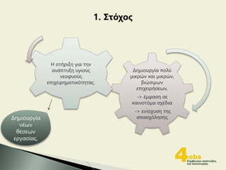 Δημιουργία πολύ
μικρών και μικρών,
βιώσιμων
επιχειρήσεων,
-> έμφαση σε
καινοτόμα σχέδια
-> ενίσχυση της
απασχόλησης
Η στήριξη για την
ανάπτυξη υγιούς
νεοφυούς
επιχειρηματικότητας.
Δημιουργία
νέων
θέσεων
εργασίας.
 