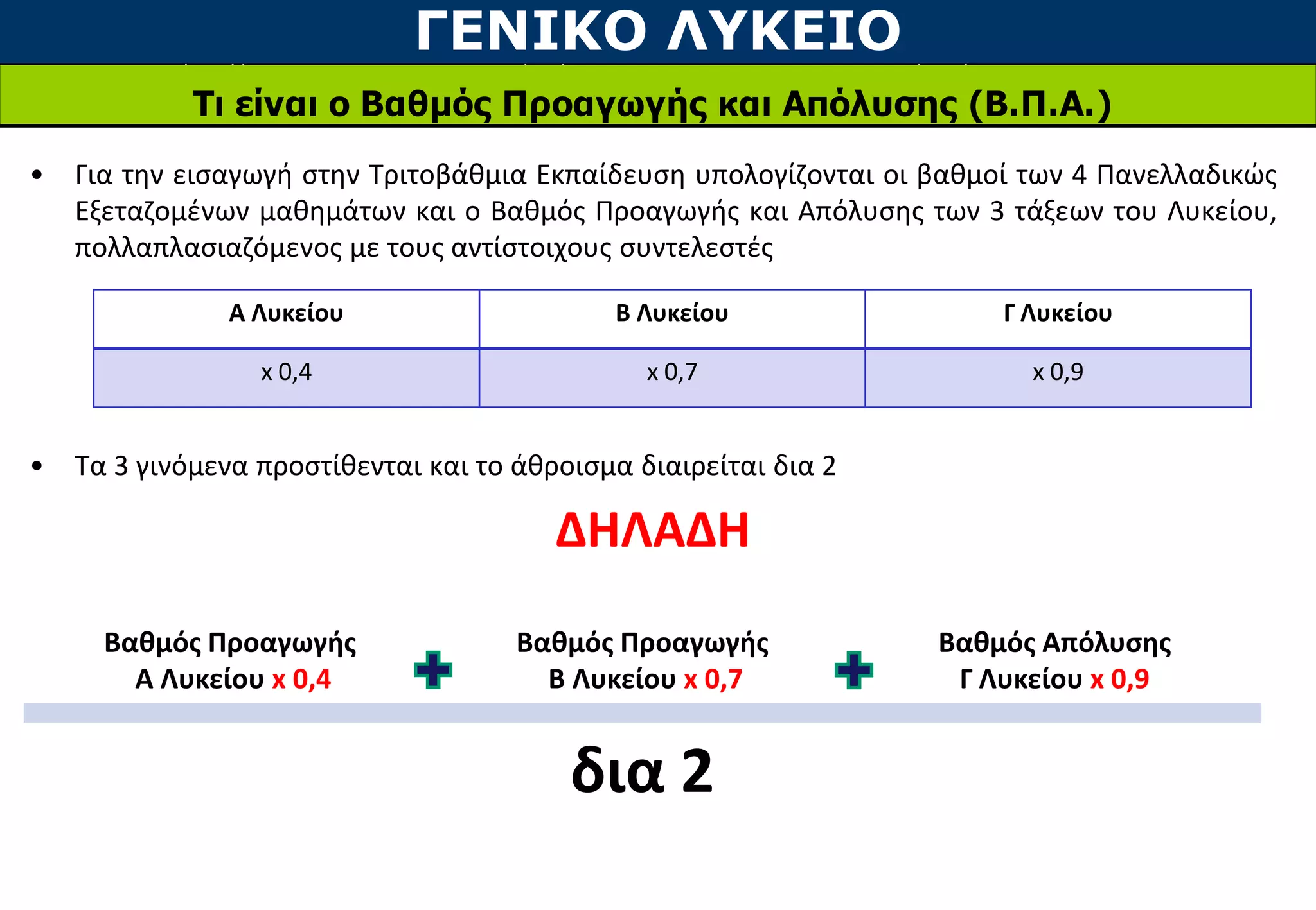 ΓΕΝΙΚΟ ΛΥΚΕΙΟ
Τι είναι ο Βαθμός Προαγωγής και Απόλυσης (Β.Π.Α.)
• Για την εισαγωγή στην Τριτοβάθμια Εκπαίδευση υπολογίζονται οι βαθμοί των 4 Πανελλαδικώς
Εξεταζομένων μαθημάτων και ο Βαθμός Προαγωγής και Απόλυσης των 3 τάξεων του Λυκείου,
πολλαπλασιαζόμενος με τους αντίστοιχους συντελεστές
• Τα 3 γινόμενα προστίθενται και το άθροισμα διαιρείται δια 2
ΔΗΛΑΔΗ
Α Λυκείου Β Λυκείου Γ Λυκείου
x 0,4 x 0,7 x 0,9
Βαθμός Προαγωγής
Α Λυκείου x 0,4
Βαθμός Προαγωγής
Β Λυκείου x 0,7
Βαθμός Απόλυσης
Γ Λυκείου x 0,9
δια 2
 
