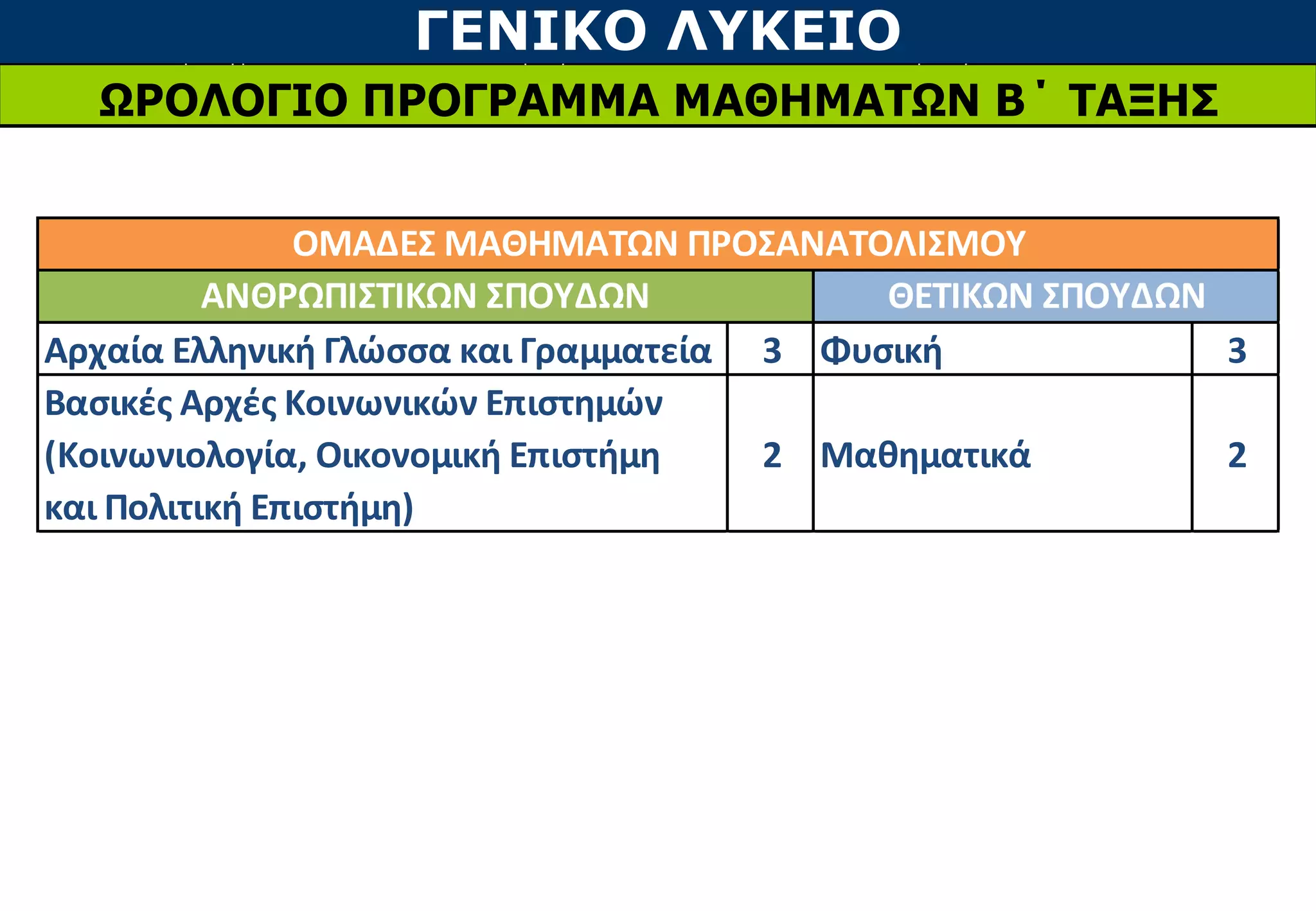ΓΕΝΙΚΟ ΛΥΚΕΙΟ
ΩΡΟΛΟΓΙΟ ΠΡΟΓΡΑΜΜΑ ΜΑΘΗΜΑΤΩΝ Β΄ ΤΑΞΗΣ
Αρχαία Ελληνική Γλώσσα και Γραμματεία 3 Φυσική 3
Βασικές Αρχές Κοινωνικών Επιστημών
(Κοινωνιολογία, Οικονομική Επιστήμη
και Πολιτική Επιστήμη)
2 Μαθηματικά 2
ΟΜΑΔΕΣ ΜΑΘΗΜΑΤΩΝ ΠΡΟΣΑΝΑΤΟΛΙΣΜΟΥ
ΑΝΘΡΩΠΙΣΤΙΚΩΝ ΣΠΟΥΔΩΝ ΘΕΤΙΚΩΝ ΣΠΟΥΔΩΝ
 