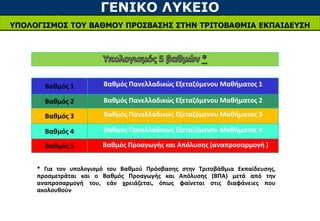 ΓΕΝΙΚΟ ΛΥΚΕΙΟ
ΥΠΟΛΟΓΙΣΜΟΣ ΤΟΥ ΒΑΘΜΟΥ ΠΡΟΣΒΑΣΗΣ ΣΤΗΝ ΤΡΙΤΟΒΑΘΜΙΑ ΕΚΠΑΙΔΕΥΣΗ
Βαθμός 1 Βαθμός Πανελλαδικώς Εξεταζόμενου Μαθήματος 1
Βαθμός 2 Βαθμός Πανελλαδικώς Εξεταζόμενου Μαθήματος 2
Βαθμός 3 Βαθμός Πανελλαδικώς Εξεταζόμενου Μαθήματος 3
Βαθμός 4 Βαθμός Πανελλαδικώς Εξεταζόμενου Μαθήματος 4
Βαθμός 5 Βαθμός Προαγωγής και Απόλυσης (αναπροσαρμογή )
* Για τον υπολογισμό του Βαθμού Πρόσβασης στην Τριτοβάθμια Εκπαίδευσης,
προσμετράται και ο Βαθμός Προαγωγής και Απόλυσης (ΒΠΑ) μετά από την
αναπροσαρμογή του, εάν χρειάζεται, όπως φαίνεται στις διαφάνειες που
ακολουθούν
 