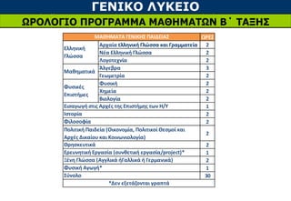 ΓΕΝΙΚΟ ΛΥΚΕΙΟ
ΩΡΟΛΟΓΙΟ ΠΡΟΓΡΑΜΜΑ ΜΑΘΗΜΑΤΩΝ Β΄ ΤΑΞΗΣ
ΩΡΕΣ
Αρχαία Ελληνική Γλώσσα και Γραμματεία 2
Νέα Ελληνική Γλώσσα 2
Λογοτεχνία 2
Άλγεβρα 3
Γεωμετρία 2
Φυσική 2
Χημεία 2
Βιολογία 2
1
2
2
2
2
1
2
1
30
Εισαγωγή στις Αρχές της Επιστήμης των Η/Υ
Φιλοσοφία
Σύνολο
Θρησκευτικά
Ερευνητική Εργασία (συνθετική εργασία/project)*
Ξένη Γλώσσα (Αγγλικά ήΓαλλικά ή Γερμανικά)
Φυσική Αγωγή*
Πολιτική Παιδεία (Οικονομία, Πολιτικοί Θεσμοί και
Αρχές Δικαίου και Κοινωνιολογία)
*Δεν εξετάζονται γραπτά
ΜΑΘΗΜΑΤΑ ΓΕΝΙΚΗΣ ΠΑΙΔΕΙΑΣ
Ελληνική
Γλώσσα
Μαθηματικά
Φυσικές
Επιστήμες
Ιστορία
 
