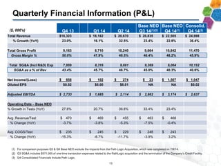 Quarterly Financial Information (P&L)
($, 000's) Q4 13 Q1 14 Q2 14
Base NEO
Q3 14(1)(2)
Base NEO
Q4 14(1)
Consolid.
Q4 14(3)
Total Revenue $18,323 $ 18,182 $ 20,670 $ 20,835 $ 22,505 $ 24,998
% Growth (YoY) 23.0% 16.1% 32.5% 23.4% 22.8% 36.4%
Total Gross Profit 9,163 8,710 10,240 9,664 10,842 11,470
Gross Margin % 50.0% 47.9% 49.5% 46.4% 48.2% 45.9%
Total SG&A (Incl R&D) Exp 7,959 8,316 9,661 9,369 9,064 10,152
SG&A as a % of Rev 43.4% 45.7% 46.7% 45.0% 40.3% 40.6%
Net Income/(Loss) $ 858 $ 102 $ 274 $ 23 $ 1,507 $ 1,047
Diluted EPS $0.02 $0.00 $0.01 NA NA $0.02
Adjusted EBITDA $ 2,733 $ 1,685 $ 2,114 $ 2,862 $ 3,174 $ 2,637
Operating Data – Base NEO
% Growth in Tests (YoY) 27.8% 20.7% 39.8% 33.4% 23.4%
Avg. Revenue/Test $ 470 $ 469 $ 455 $ 463 $ 468
% Change (YoY) -3.7% -3.8% -5.3% -7.5% -0.4%
Avg. COGS/Test $ 235 $ 245 $ 229 $ 248 $ 243
% Change (YoY) -15.3% -6.7% -11.7% -3.9% 3.2%
(1) For comparison purposes Q3 & Q4 Base NEO exclude the impacts from the Path Logic Acquisition, which was completed on 7/8/14.
(2) Q3 SG&A includes $571,000 of one-time transaction expenses related to the PathLogic acquisition and the termination of the Company’s Credit Facility.
(3) Q4 Consolidated Financials Include Path Logic.
19
 