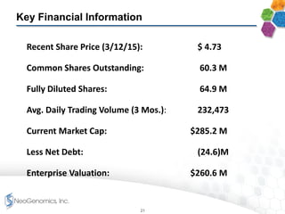 Recent Share Price (3/12/15): $ 4.73
Common Shares Outstanding: 60.3 M
Fully Diluted Shares: 64.9 M
Avg. Daily Trading Volume (3 Mos.): 232,473
Current Market Cap: $285.2 M
Less Net Debt: (24.6)M
Enterprise Valuation: $260.6 M
Key Financial Information
21
 