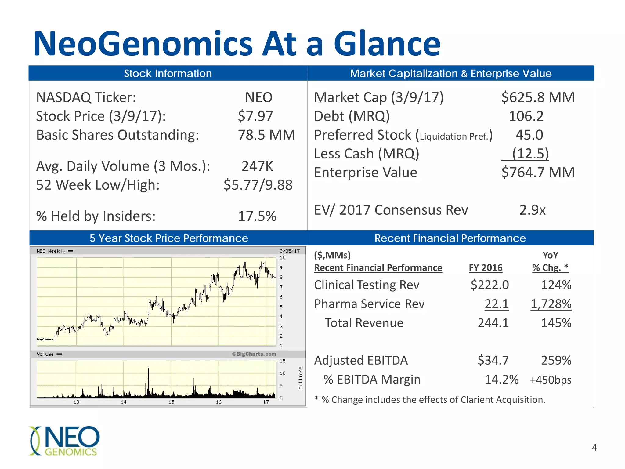 March 2017 Company Overview Presentation by NeoGenomics, (Nasdaq: NEO) a  fast growing cancer genetic testing lab traded on Nasdaq. | PDF