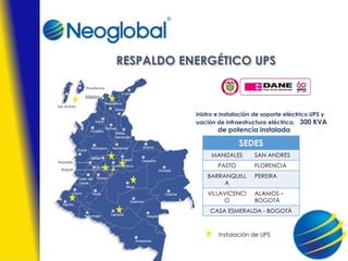 RESPALDO ENERGÉTICO UPS
Suministro e instalación de soporte eléctrico UPS y
adecuación de infraestructura eléctrica, 300 KVA
de potencia instalada
SEDES
MANIZALES SAN ANDRES
PASTO FLORENCIA
BARRANQUILL
A
PEREIRA
VILLAVICENCI
O
ALAMOS –
BOGOTÁ
CASA ESMERALDA - BOGOTÁ
Instalación de UPS
 
