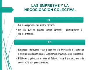 LAS EMPRESAS Y LA
NEGOCIOACION COLECTIVA.
 