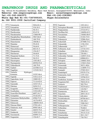 SWAPNROOP DRUGS AND PHARMACEUTICALS
Reg. Office:04,Tuljabhawani Residency, Mayur Park Harsool, Aurangabad-431003, Maharashtra, India
Website: www.swapnroopdrugs.com Email: sales@swapnroopdrugs.com
Tel:+91-240-6641875 FAX:+91-240-2383883
Whats App Mob No:+91-7387999183, Skype:dulalmohato
An ISO 9001:2008 Certified Company
---------------------------------------------------------------------
1971. Tetramisole 5036-02-2.
1972. Tetrandrine 518-34-3
1973. Thalidomide 50-35-1
1974. Theobromine 83-67-0
1975. Theodrenaline 13460-98-5
1976. Theophylline Monohydrate 5967-84-0
1977. Thiabendazole 148-79-8
1978. Thiacetazone 104-06-3
1979. Thiamine 59-43-8
1980. Thimerosal 54-64-8
1981. Thiocolchicoside 602-41-5
1982. Thioguanine 154-42-7
1983. Thiomersal 54-64-8
1984. Thiopental Sodium 71-73-8
1985. Thioridazine 50-52-2
1986. Thiostrepton 1393-48-2
1987. Thymopentin 69558-55-0
1988. Tiabendazole 148-79-8
1989. Tiadinil 223580-51-6
1990. Tiagabine 115103-54-3
1991. Tiamulin Hydrogen
Fumarate 55297-96-6
1992. Tiapride 51012-32-9
1993. Tiaprofenic Acid 33005-95-7
1994. Tiaprost 71116-82-0
1995. Tiaramide 32527-55-2
1996. Tibolone 5630-53-5
1997. Ticagrelor 274693-27-5
1998. Ticarbodine 31932-09-9
1999. Ticarcillin Disodium 4697-14-7
2000. Ticlopidine 55142-85-3
2001. Tiemonium Methylsulfate 6504-57-0
2002. Tiletamine 14176-49-9
2003. Tilmicosin 108050-54-0
2004. Tilorone Dihcl 27591-69-1
2005. Tiludronic Acid 89987-06-4
2006. Timolol 26839-75-8
2007. Tinidazole 19387-91-8
2008. Tioconazole 65899-73-2
2009. Tioguanine 154-42-7
2010. Tiopronin 1953-02-2.
2011. Tiotropium Bromide 136310-93-5
2012. Tirapazamine 27314-97-2
2013. Tirofiban Hcl 144494-65-5
2014. Tisocalcitate 156965-06-9
2015. Tizanidine 51322-75-9
2016. Tobramycin 32986-56-4
2017. Tofacitinib 477600-75-2
2018. Tolazamide 1156-19-0
2019. Tolbutamide 64-77-7
2020. Tolfenamic Acid 13710-19-5
2021. Tolnaftate 2398-96-1
2022. Tolperisone 728-88-1
2023. Tolterodine Tartrate 124937-52-6
2024. Toltrazuril 69004-03-1
2025. Tolvaptan 150683-30-0
2026. Topotecan 119413-54-6
2027. Torasemide 56211-40-6
2028. Trabectedin 114899-77-3
2029. Tramadol 27203-92-5
2030. Trandolapril 87679-37-6
2031. Tranexamic Acid 1197-18-8
2032. Trazodone 19794-93-5
2033. Trenbolone Acetate 10161-33-8
2034. Trequinsin Hcl 78416-81-6
2035. Tretinoin 302-79-4
2036. Triadimenol 55219-65-3
2037. Triamcinolone 124-94-7
2038. Triamterene 396-01-0
2039. Triazolam 28911-01-5
2040. Tribenzylamine 620-40-6
2041. Triclabendazole 68786-66-3
2042. Triclocarban 101-20-2
2043. Triclosan 3380-34-5
2044. Trifluoperazine 117-89-5
2045. Trifluridine 70-00-8
2046. Trilostane 13647-35-3
2047. Trimebutine 39133-31-8
2048. Trimetazidine 5011-34-7
2049. Trimethoprim 738-70-5
 