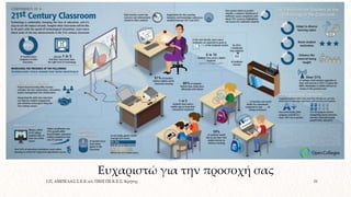 Ι.Π. ΑΜΠΕΛΑΣ Σ.Ε.Ε. κλ. ΠΕ02 ΠΕ.Κ.Ε.Σ. Κρήτης 31
Ευχαριστώ για την προσοχή σας
 