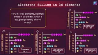 NEO_JEE_12_P1_CHE_E_The d & f - Block Elements ._S5_209.pdf