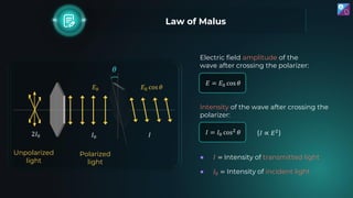 Law of Malus
● 𝐼 = Intensity of transmitted light
● 𝐼0 = Intensity of incident light
Intensity of the wave after crossing ...