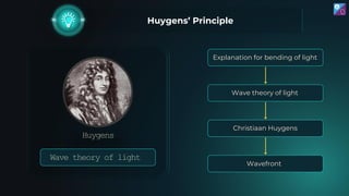 Explanation for bending of light
Wave theory of light
Christiaan Huygens
Wavefront
Huygens’ Principle
Huygens
Wave theory ...