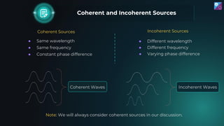 Coherent and Incoherent Sources
Coherent Waves Incoherent Waves
Coherent Sources
● Same wavelength
● Same frequency
● Cons...