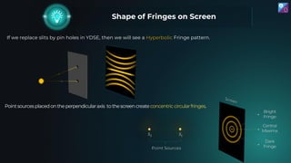 Shape of Fringes on Screen
If we replace slits by pin holes in YDSE, then we will see a Hyperbolic Fringe pattern.
Pointso...