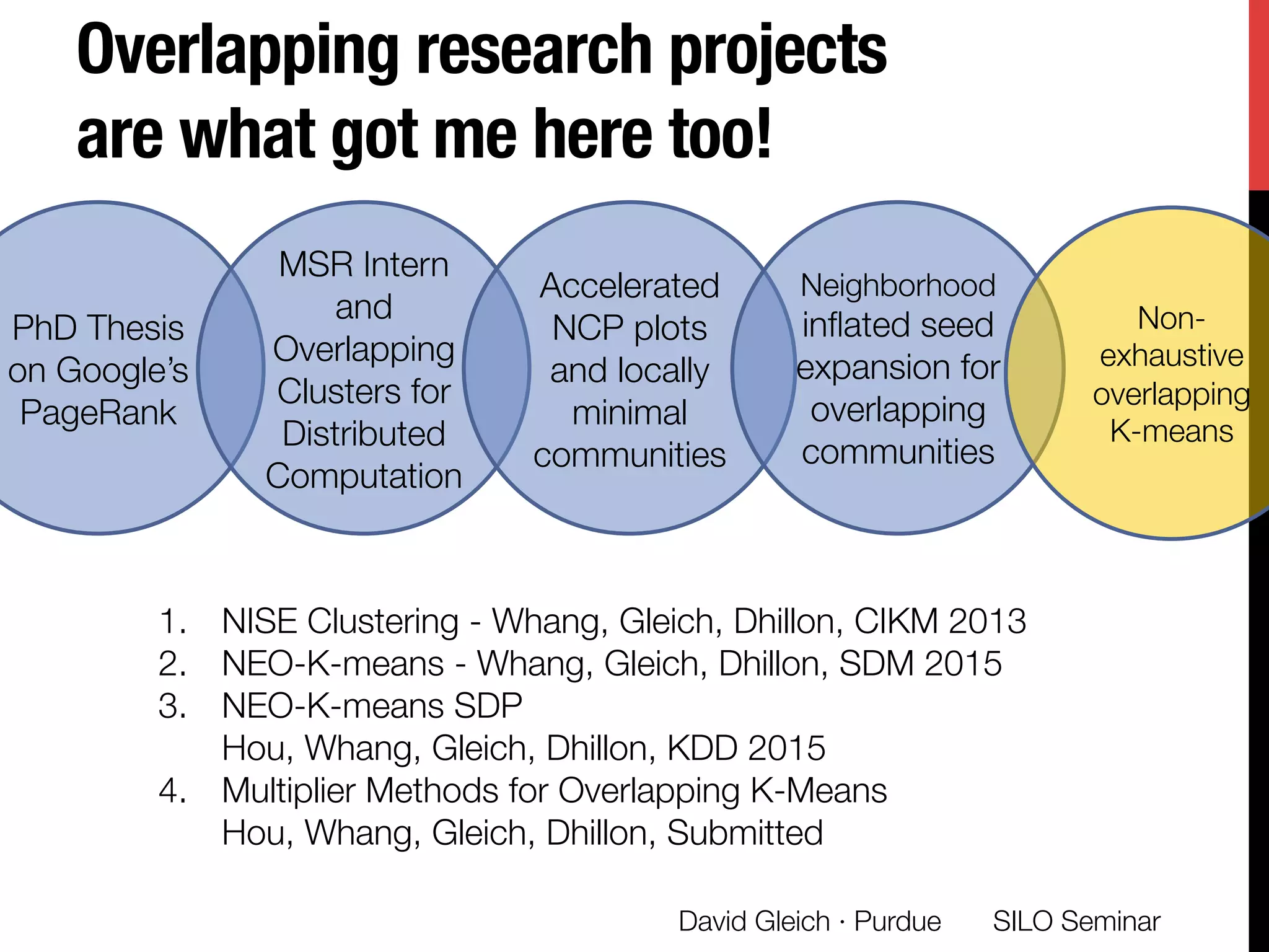 Overlapping research projects
are what got me here too!
PhD Thesis
on Google’s
PageRank
MSR Intern
and
Overlapping
Clusters for
Distributed
Computation
Accelerated
NCP plots
and locally
minimal
communities
Neighborhood
inﬂated seed
expansion for
overlapping
communities
Non-
exhaustive
overlapping "
K-means
SILO Seminar
David Gleich · Purdue 
1.  NISE Clustering - Whang, Gleich, Dhillon, CIKM 2013
2.  NEO-K-means - Whang, Gleich, Dhillon, SDM 2015
3.  NEO-K-means SDP "
Hou, Whang, Gleich, Dhillon, KDD 2015
4.  Multiplier Methods for Overlapping K-Means"
Hou, Whang, Gleich, Dhillon, Submitted
 