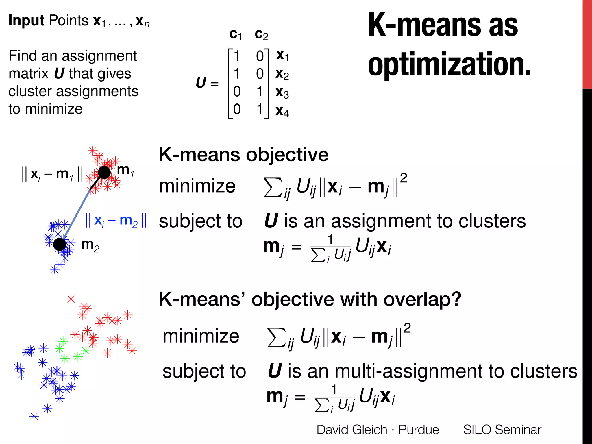 m1
m2
|| xi – m1 ||
|| xi – m2 ||
K-means as
optimization.
SILO Seminar
David Gleich · Purdue 
minimize
P
ij Uij kxi mj k
2
subject to U is an assignment to clusters
mj = 1P
i Ui j Uij xi
minimize
P
ij Uij kxi mj k
2
subject to U is an multi-assignment to clusters
mj = 1P
i Ui j Uij xi
Input Points x1, ... , xn
Find an assignment
matrix U that gives
cluster assignments
to minimize
x1
x2
x3
x4
U =
2
6
6
4
1 0
1 0
0 1
0 1
3
7
7
5
c1 c2
K-means objective!
K-means’ objective with overlap?!
 