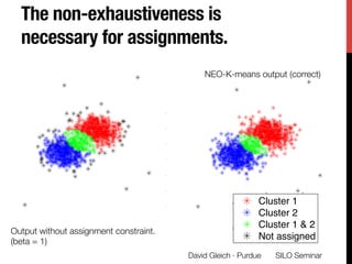 The non-exhaustiveness is
necessary for assignments.
SILO Seminar
David Gleich · Purdue 
−6 −4 −2 0 2 4 6 8
Cluster 1
Clus...