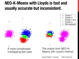 NEO-K-Means with Lloyds is fast and
usually accurate but inconsistent. 
SILO Seminar
David Gleich · Purdue 
−6 −4 −2 0 2 4...