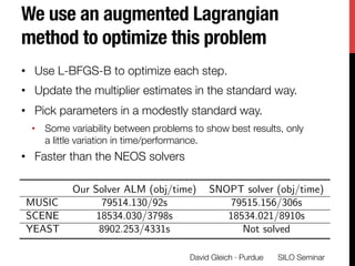 We use an augmented Lagrangian
method to optimize this problem
•  Use L-BFGS-B to optimize each step.
•  Update the multip...