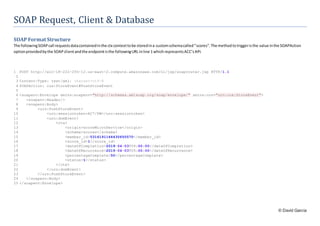 Neolane API Custom SOAP request handler | PPT