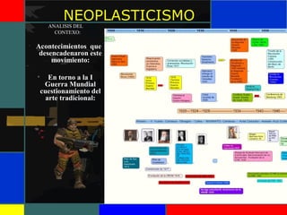 NEOPLASTICISMO
ANALISIS DEL
CONTEXO:
Acontecimientos que
desencadenaron este
movimiento:
• En torno a la I
Guerra Mundial
cuestionamiento del
arte tradicional:
 
