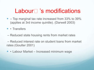 Labour’‟s modifications
 – Top marginal tax rate increased from 33% to 39%
(applies at 3rd income quintile). (Darwell 2003)
 • Transfers
– Reduced state housing rents from market rates
– Reduced interest rate on student loans from market
rates (Goulter 2001)
 • Labour Market – Increased minimum wage
 