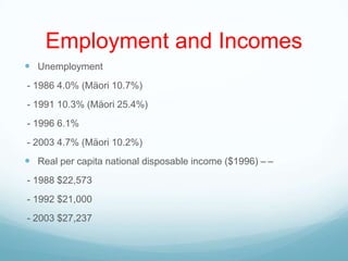 Employment and Incomes
 Unemployment
- 1986 4.0% (Mäori 10.7%)
- 1991 10.3% (Mäori 25.4%)
- 1996 6.1%
- 2003 4.7% (Mäori 10.2%)
 Real per capita national disposable income ($1996) – –
- 1988 $22,573
- 1992 $21,000
- 2003 $27,237
 