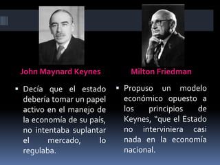 John Maynard Keynes Milton Friedman
 Decía que el estado
debería tomar un papel
activo en el manejo de
la economía de su país,
no intentaba suplantar
el mercado, lo
regulaba.
 Propuso un modelo
económico opuesto a
los principios de
Keynes, “que el Estado
no interviniera casi
nada en la economía
nacional.
 