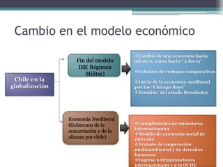 Cambio en el modelo económico 
Chile en la 
globalización 
Fin del modelo 
ISI( Régimen 
Militar) 
Economía Neoliberal 
(Gobiernos de la 
concertación y de la 
alianza por chile) 
Cambio de una economía hacia 
adentro, a una hacia “ a fuera” 
Estudios de ventajas comparativas 
Inicio de la economía neoliberal 
por los “Chicago Boys” 
Termino del estado Benefactor 
Cumplimiento de estándares 
internacionales 
Modelo de economía social de 
mercado 
Tratado de cooperación 
medioambiental y de derechos 
humanos 
Ingreso a Organizaciones 
internacionales y a la OCDE 
 