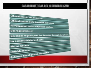 CARACTERISTICAS DEL NEOLIBERALISMO
 