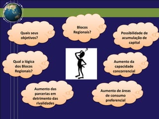 Blocos
Regionais?
Quais seus
objetivos?
Possibilidade de
acumulação de
capital
Aumento das
parcerias em
detrimento das
rivalidades
Aumento da
capacidade
concorrencial
Aumento de áreas
de consumo
preferencial
Qual a lógica
dos Blocos
Regionais?
 