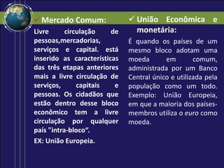  Mercado Comum:
Livre circulação de
pessoas,mercadorias,
serviços e capital. está
inserido as características
das três etapas anteriores
mais a livre circulação de
serviços, capitais e
pessoas. Os cidadãos que
estão dentro desse bloco
econômico tem a livre
circulação por qualquer
país "intra-bloco“.
EX: União Europeia.
 União Econômica e
monetária:
É quando os países de um
mesmo bloco adotam uma
moeda em comum,
administrada por um Banco
Central único e utilizada pela
população como um todo.
Exemplo: União Europeia,
em que a maioria dos países-
membros utiliza o euro como
moeda.
 