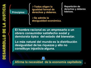 DESARROLLO DE LA JUSTICIA Todos eligen la igualdad formal de derechos y deberes.  Se admite la desigualdad económica.   Principios: Repartición de derechos y deberes básicos. El hombre racional es un empresario o un obrero consumidor satisfecho social y demócrata típico  del estado del bienestar.  Lo más natural del mundo es la distribución desigualdad de las riquezas y ello no constituye injusticia alguna. Afirma la necesidad  de la economía capitalista   
