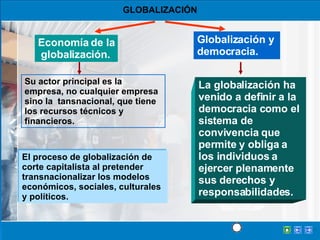 GLOBALIZACIÓN Economía de la globalización.   Su actor principal es la empresa, no cualquier empresa sino la  tansnacional, que tiene los recursos técnicos y financieros. El proceso de globalización de corte capitalista al pretender transnacionalizar los modelos económicos, sociales, culturales y políticos.  La globalización ha venido a definir a la democracia como el sistema de convivencia que permite y obliga a los individuos a ejercer plenamente sus derechos y responsabilidades.   Globalización y  democracia. 