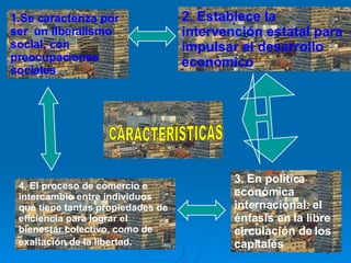 1.Se caracteriza por ser  un liberalismo social, con preocupaciones sociales  2. Establece la intervención estatal para impulsar el desarrollo económico   3. En política económica internacional: el énfasis en la libre circulación de los capitales 4. El proceso de comercio e intercambio entre individuos que tiene tantas propiedades de eficiencia para lograr el bienestar colectivo, como de exaltación de la libertad.   CARACTERÍSTICAS 